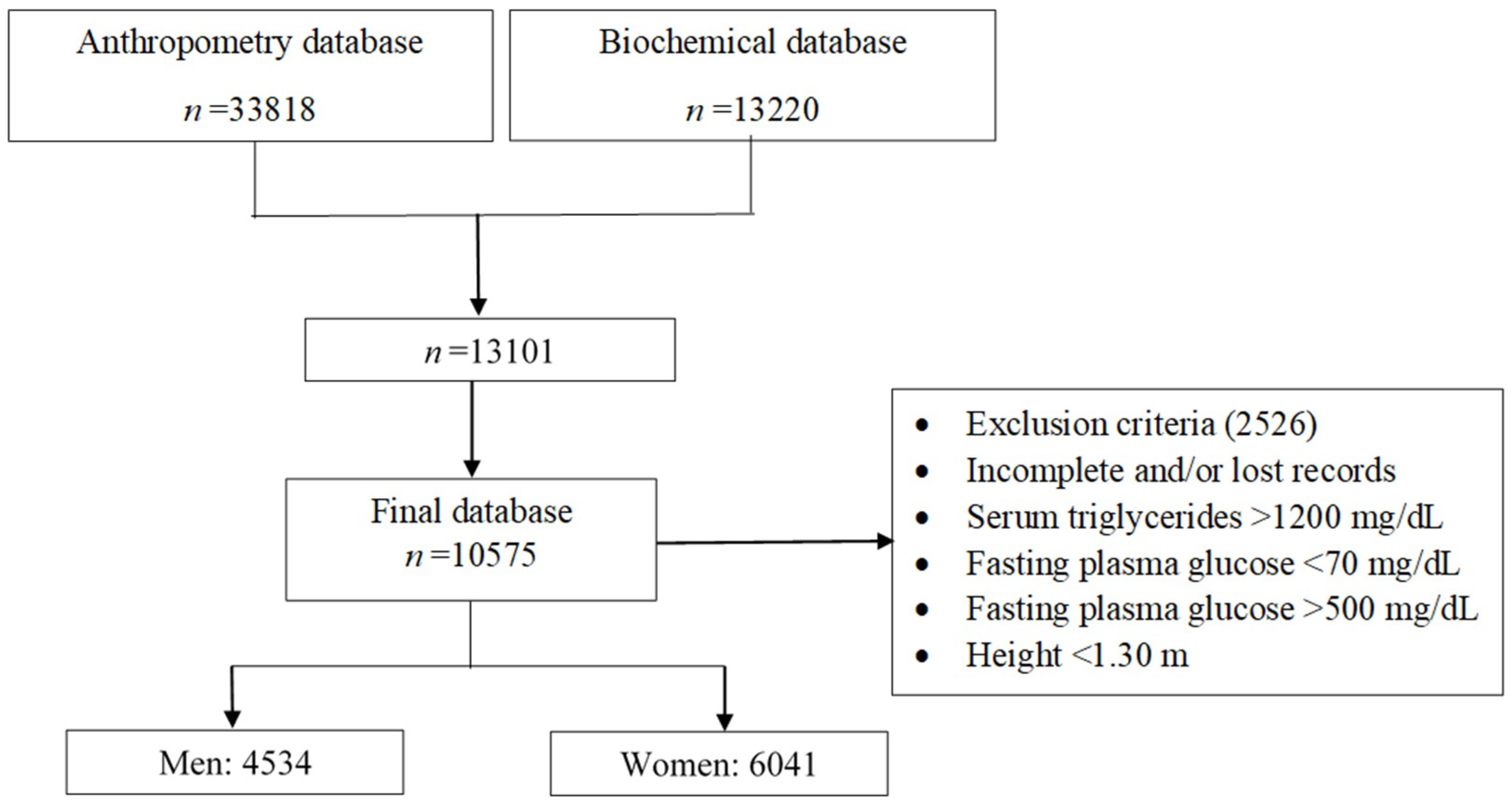 Metabolites 14 00358 g001