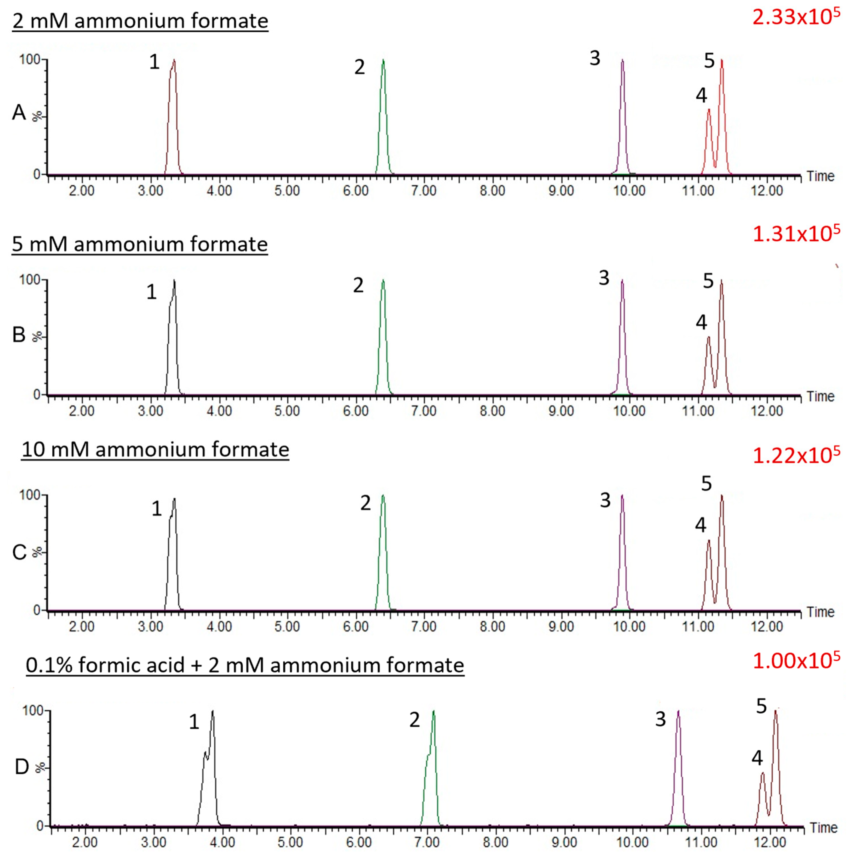 Metabolites 14 00360 g002