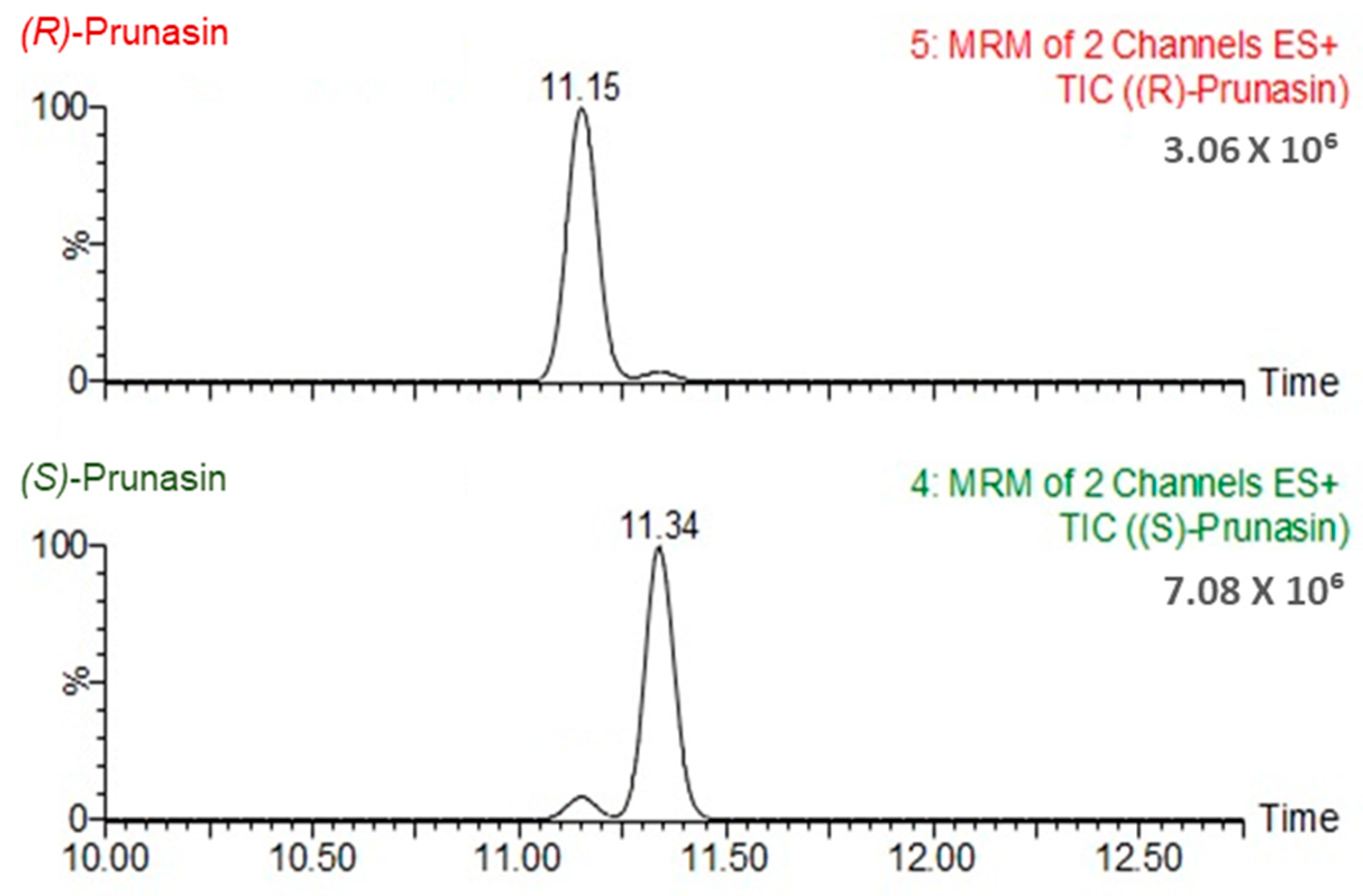 Metabolites 14 00360 g003