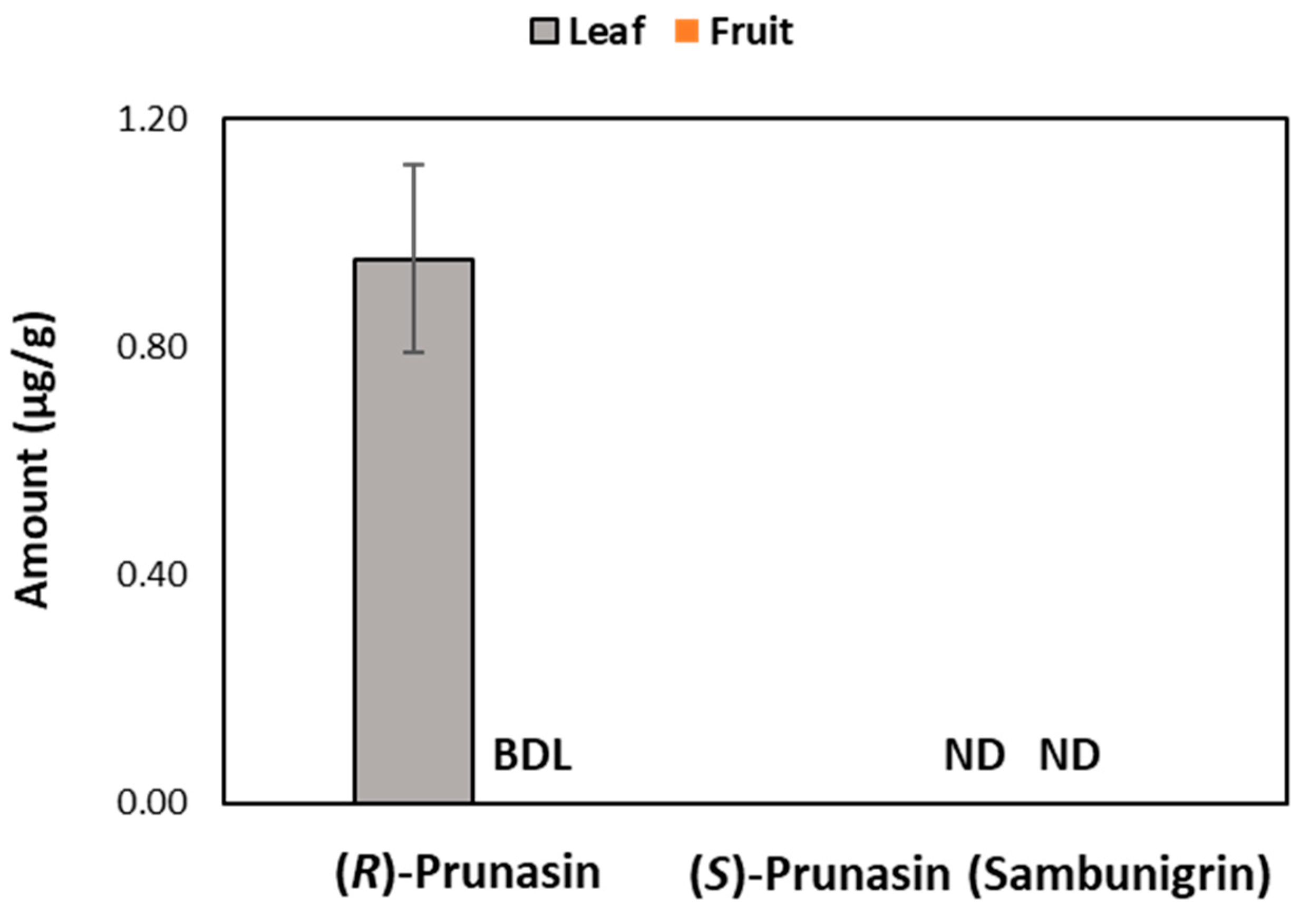 Metabolites 14 00360 g005