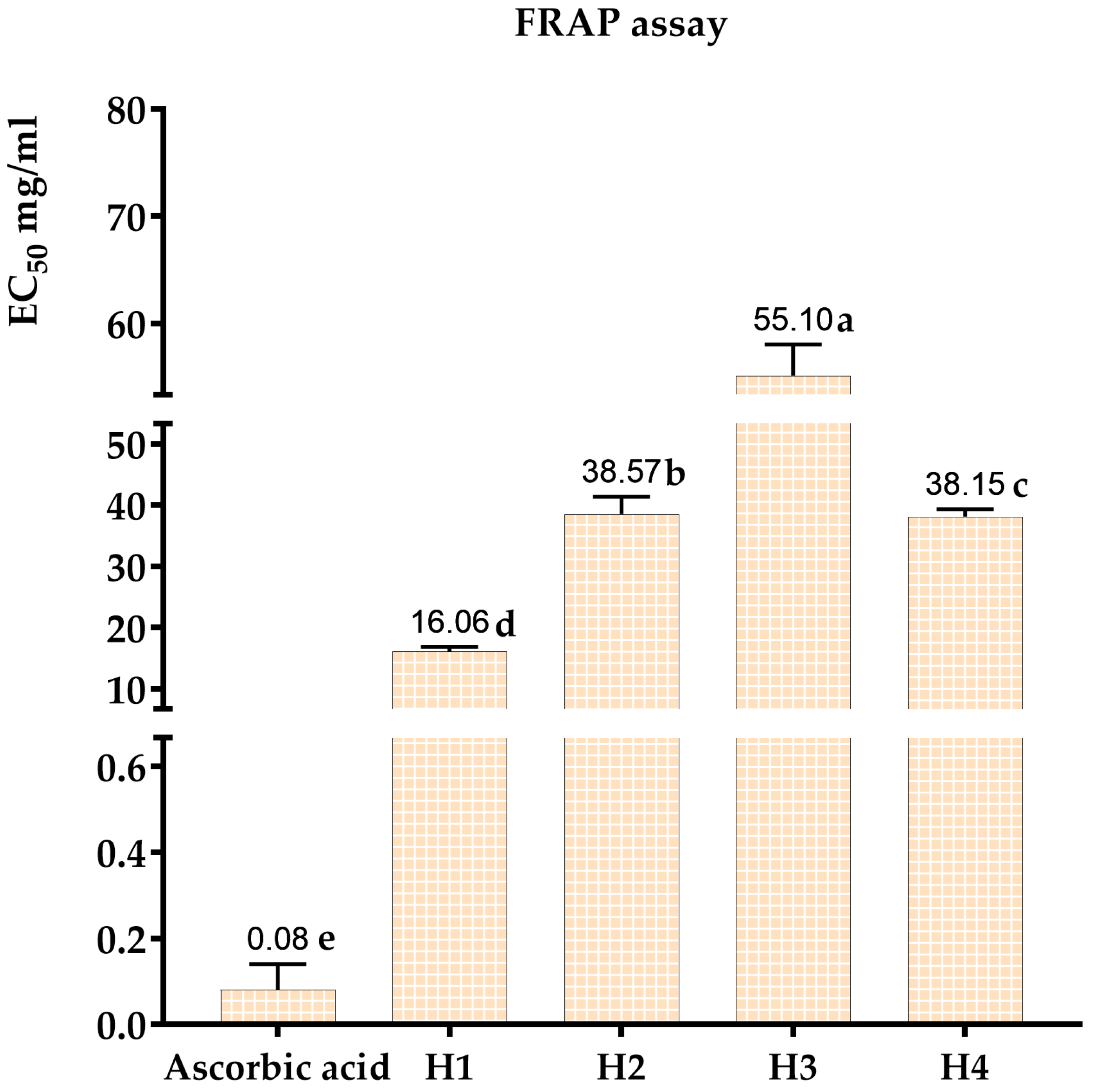 Metabolites 14 00364 g007