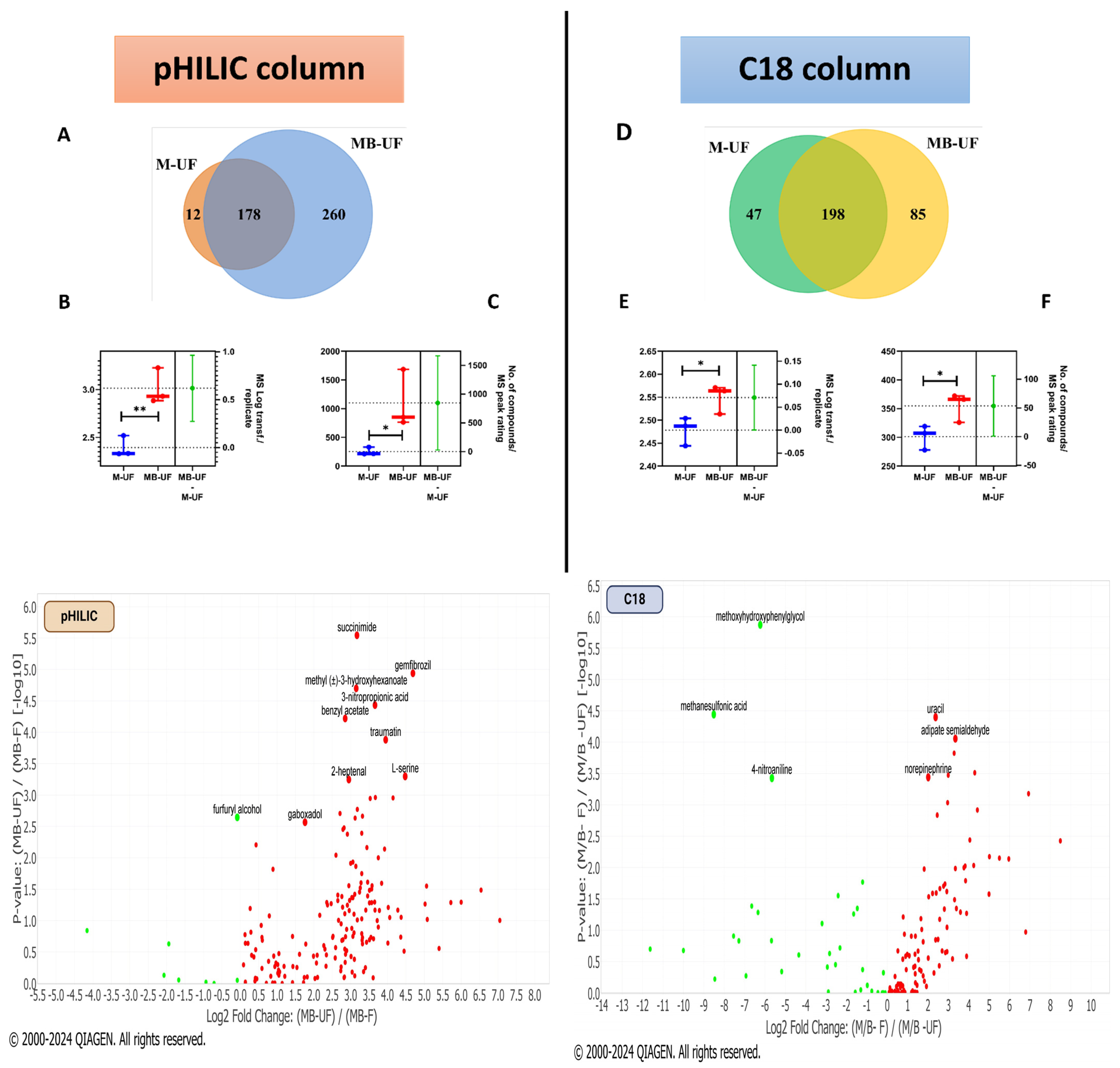 Metabolites 14 00367 g002
