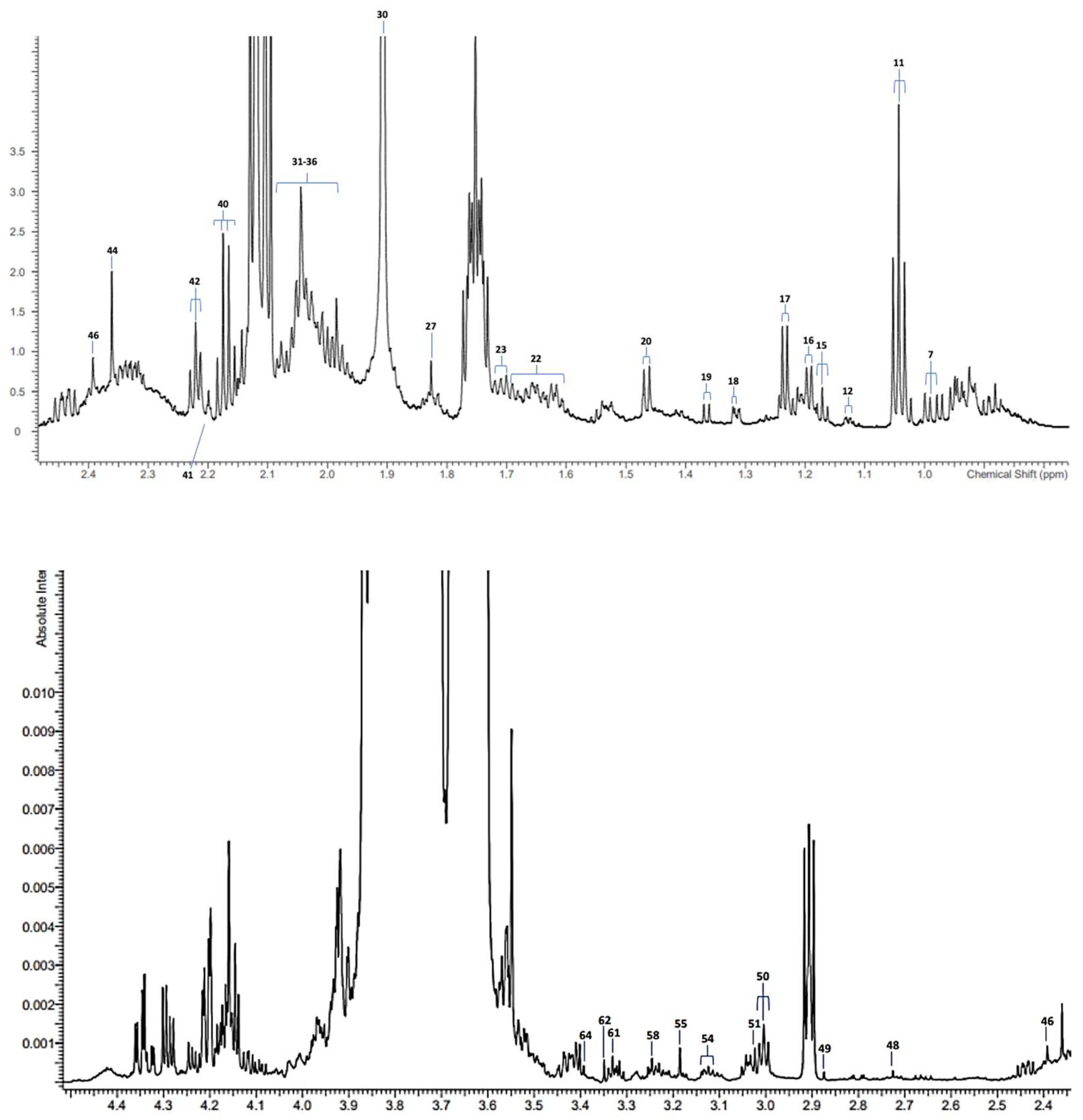 Metabolites 14 00372 g001a