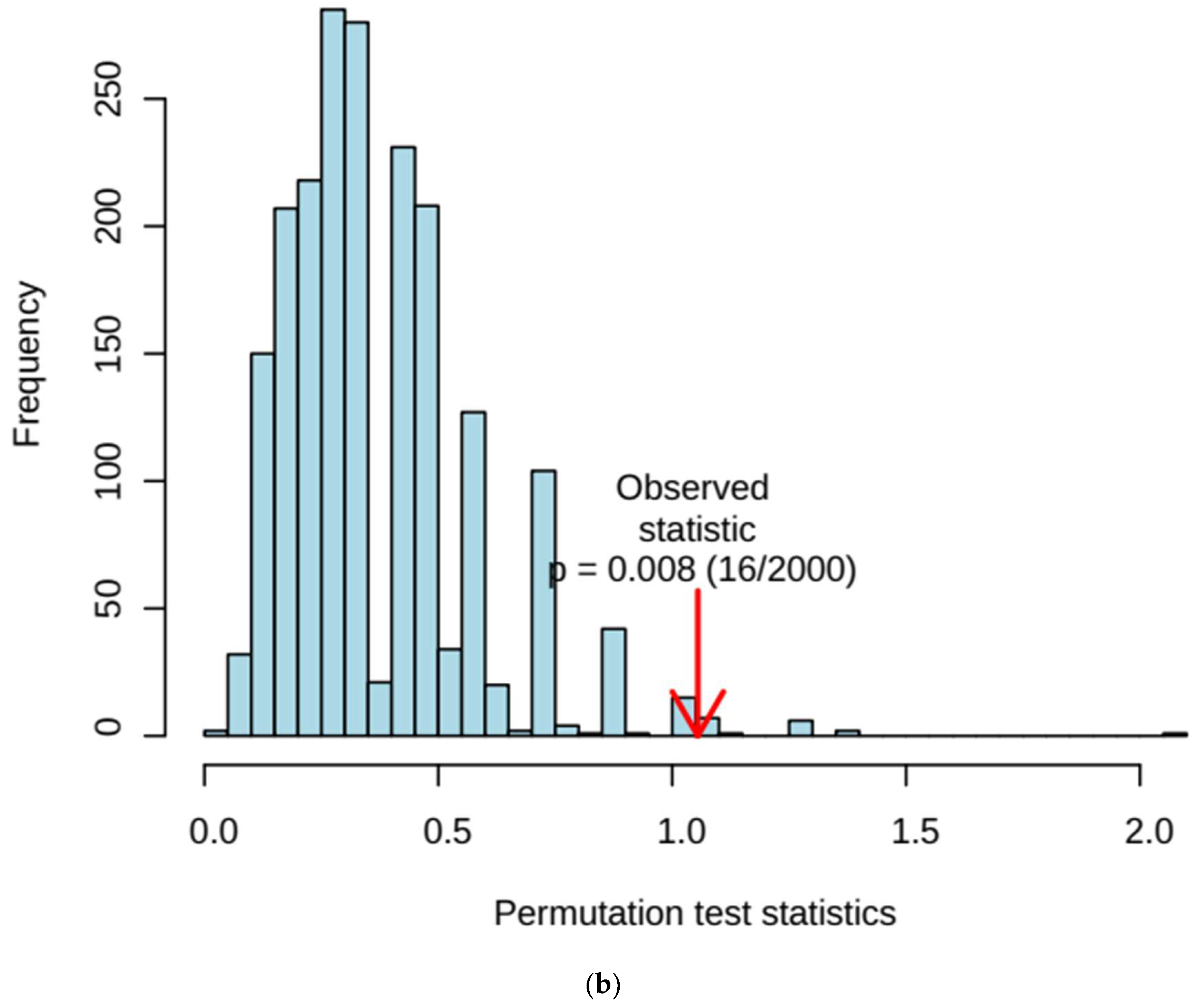 Metabolites 14 00372 g002b