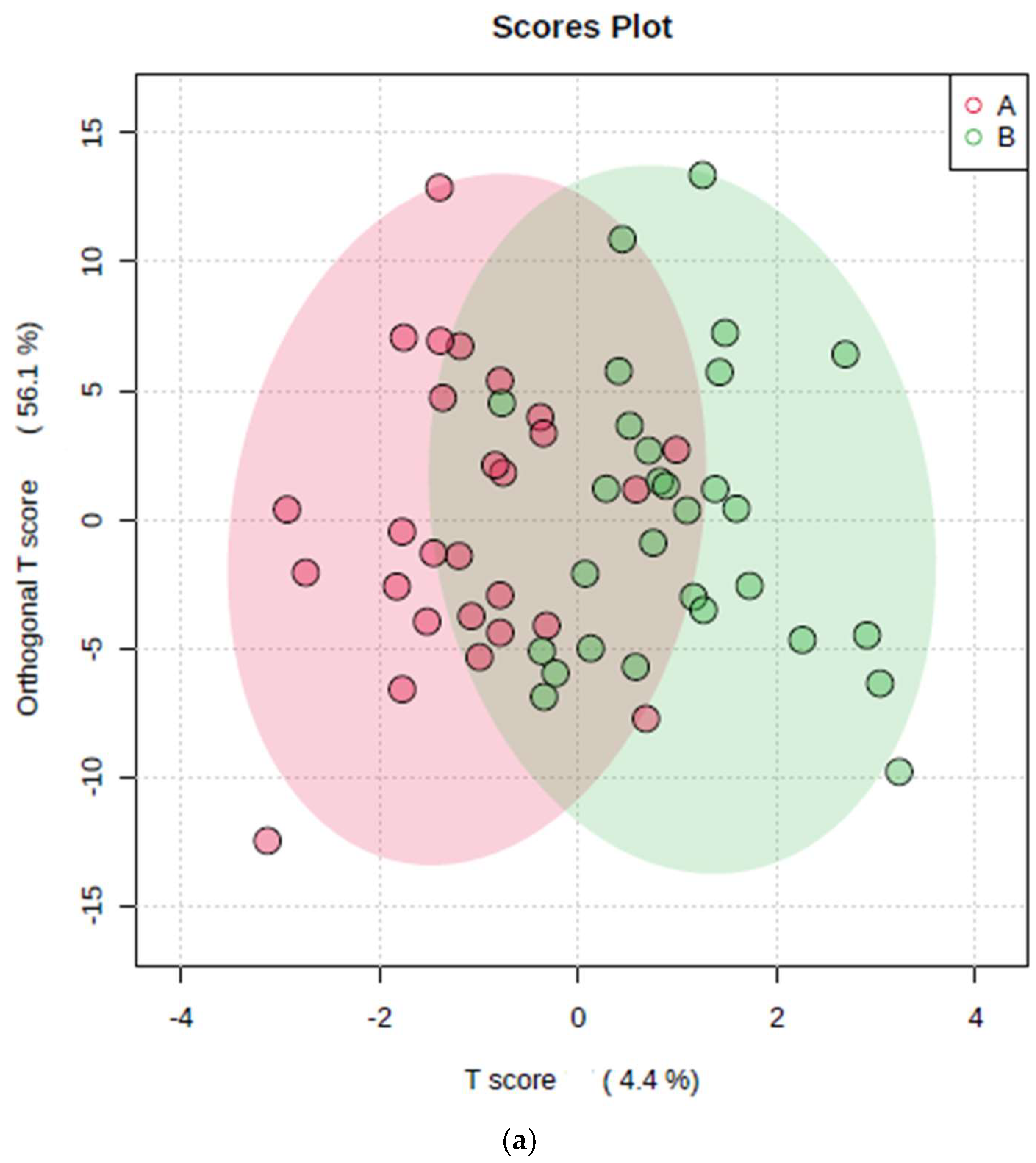 Metabolites 14 00372 g003a