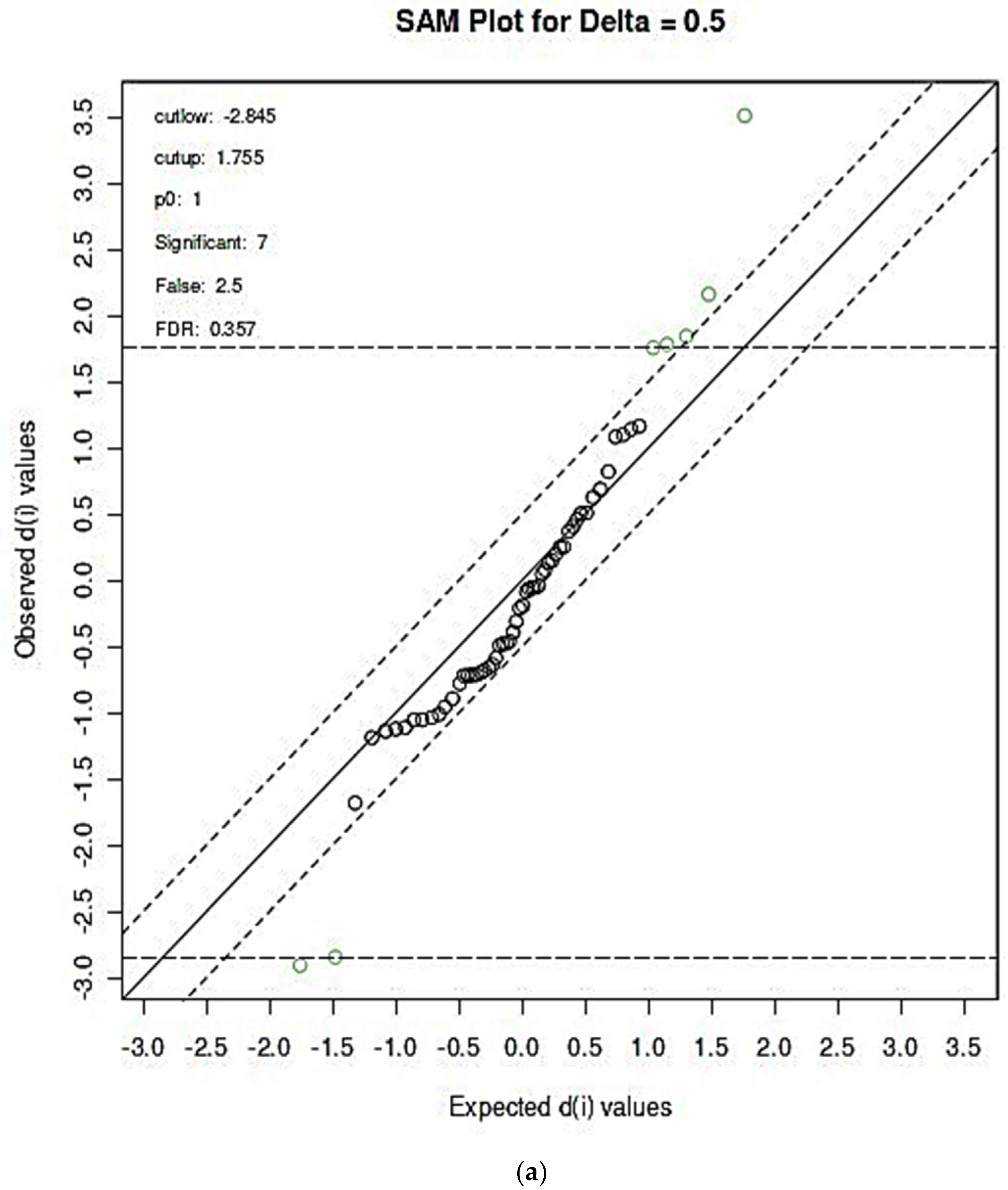 Metabolites 14 00372 g006a