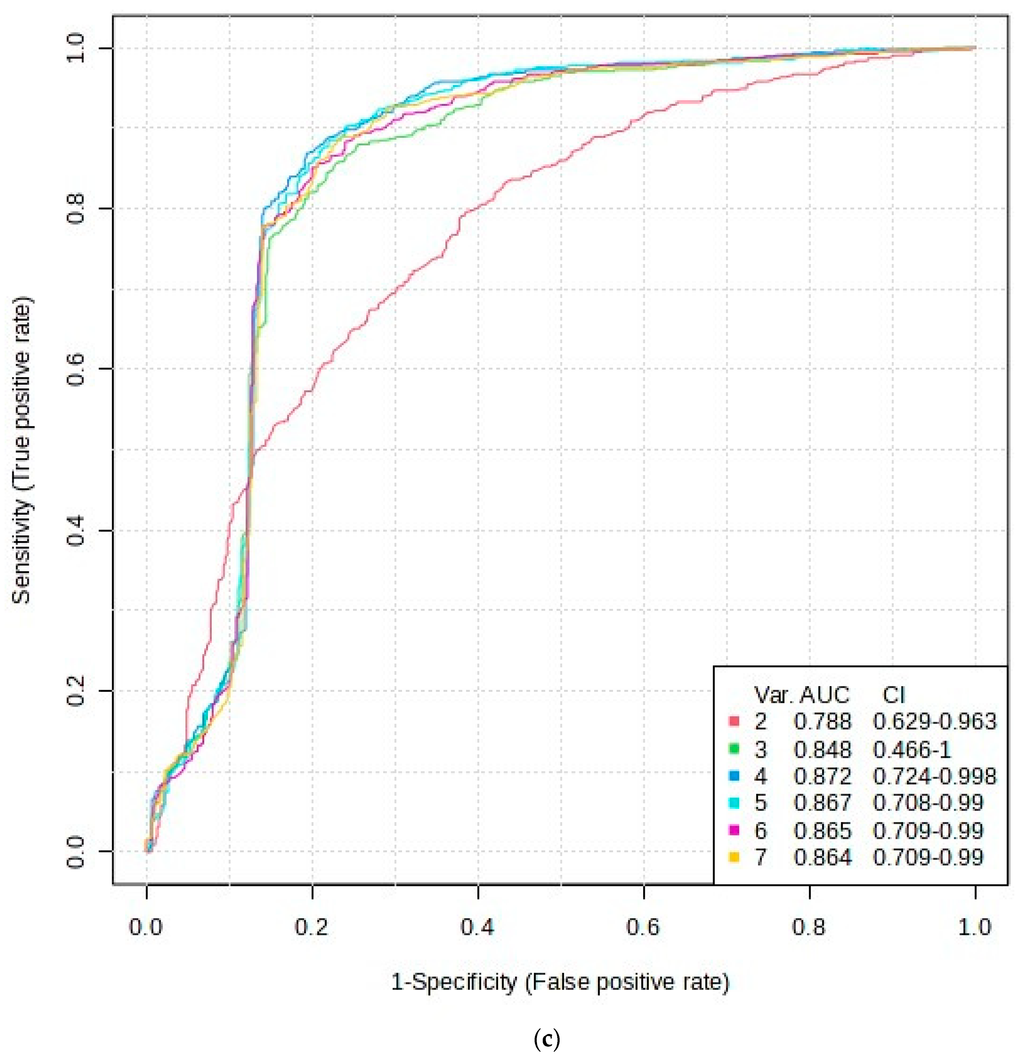 Metabolites 14 00372 g006c