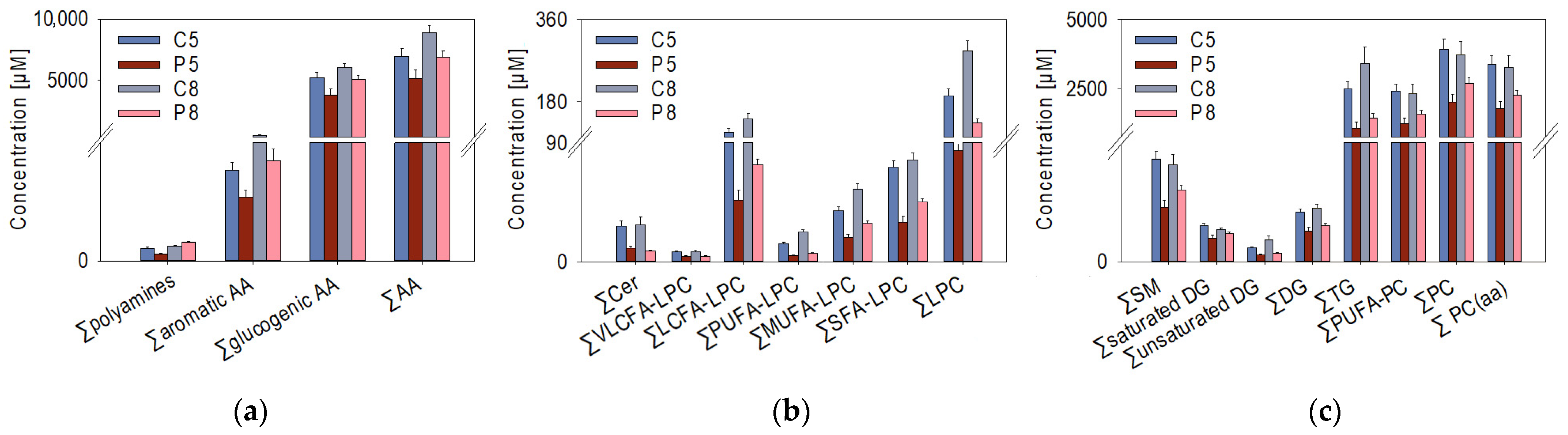 Metabolites 14 00375 g002