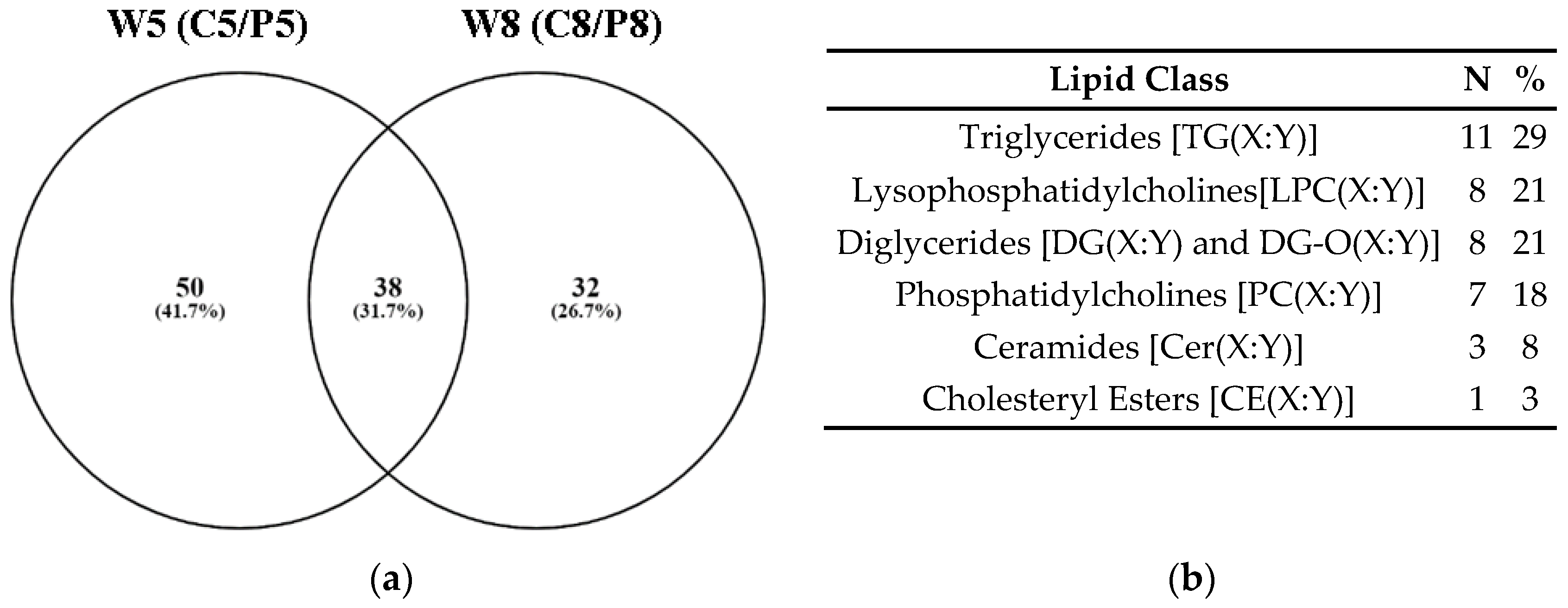 Metabolites 14 00375 g003