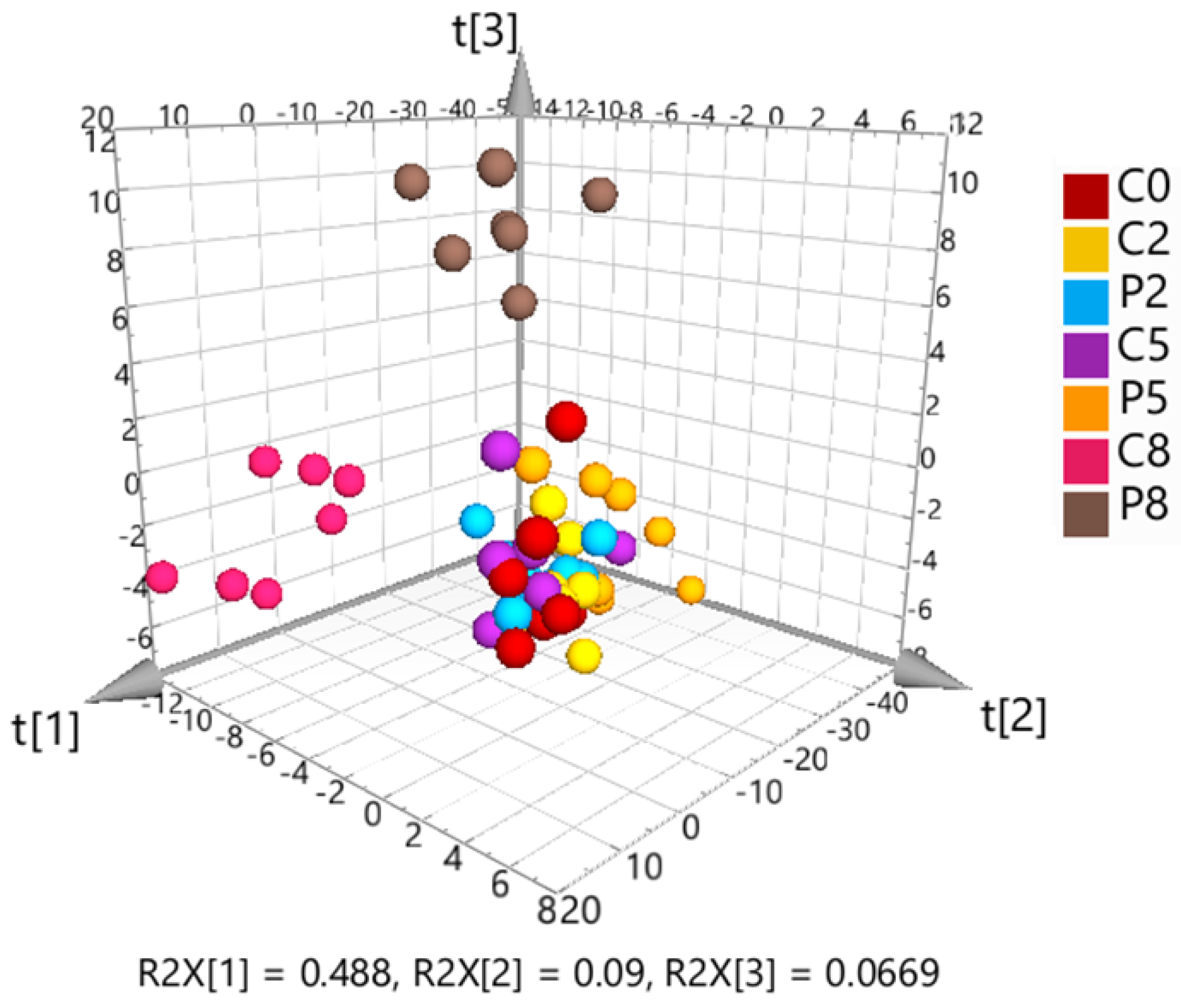 Metabolites 14 00375 g004