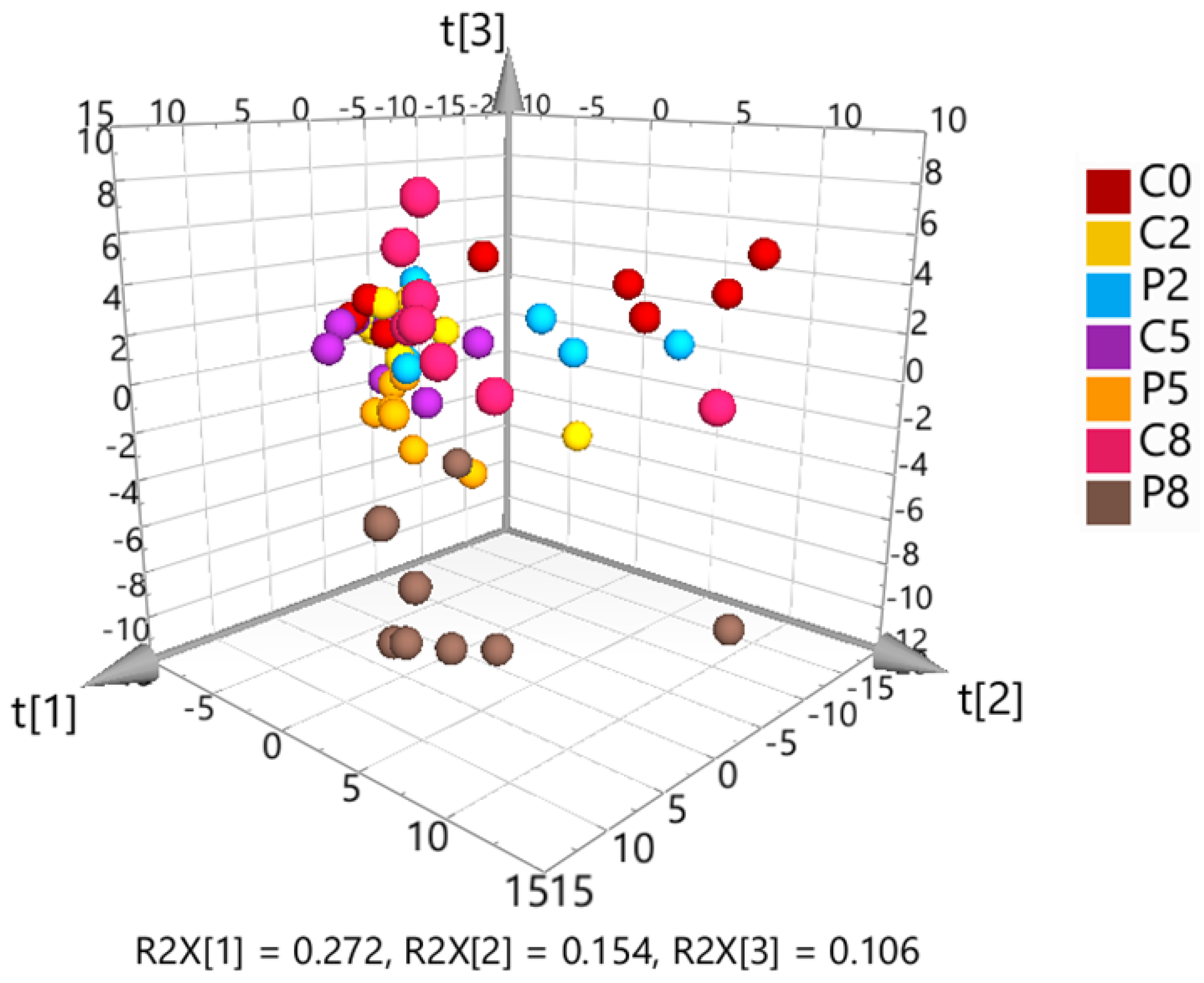 Metabolites 14 00375 g005