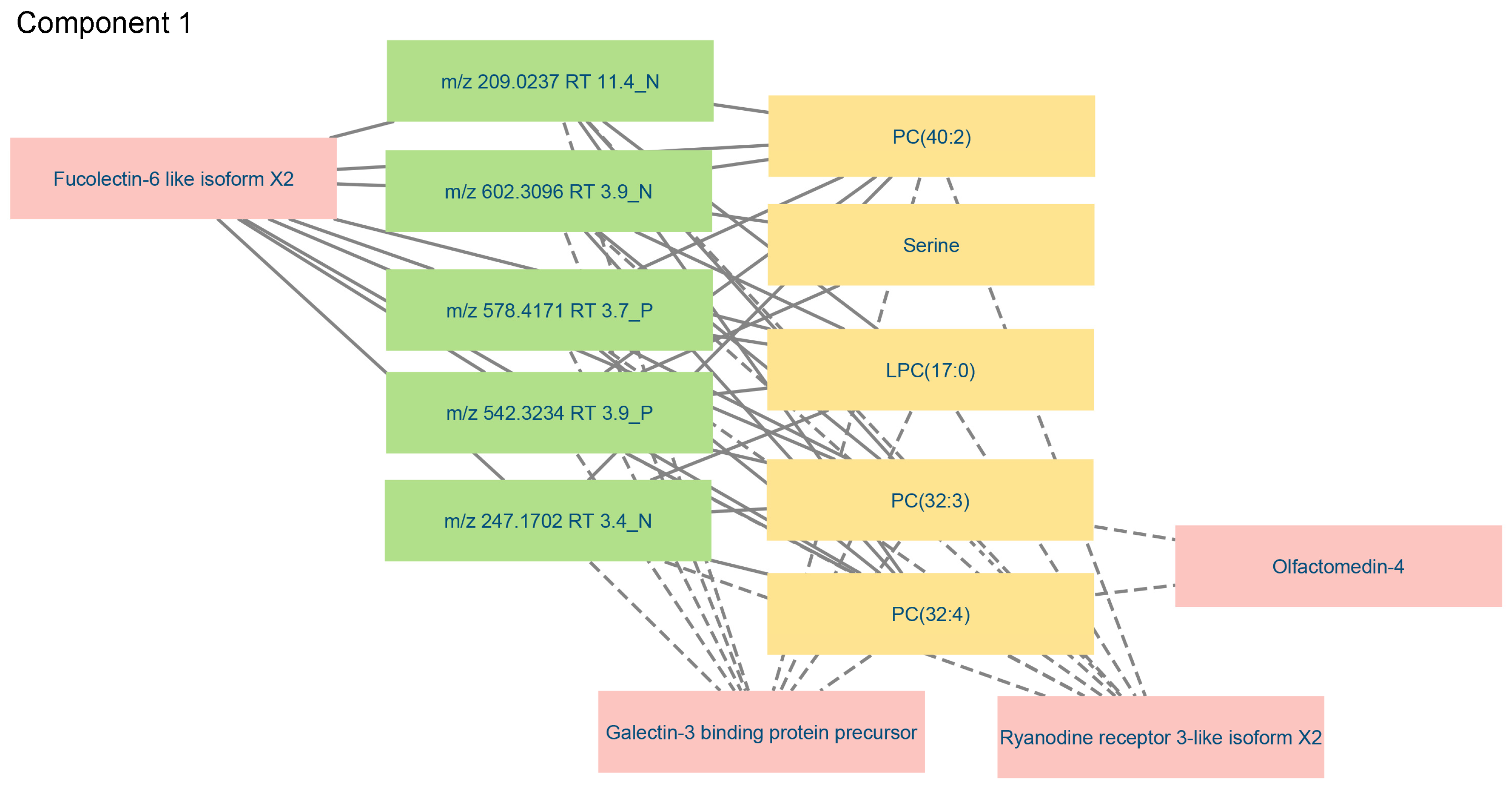 Metabolites 14 00375 g010