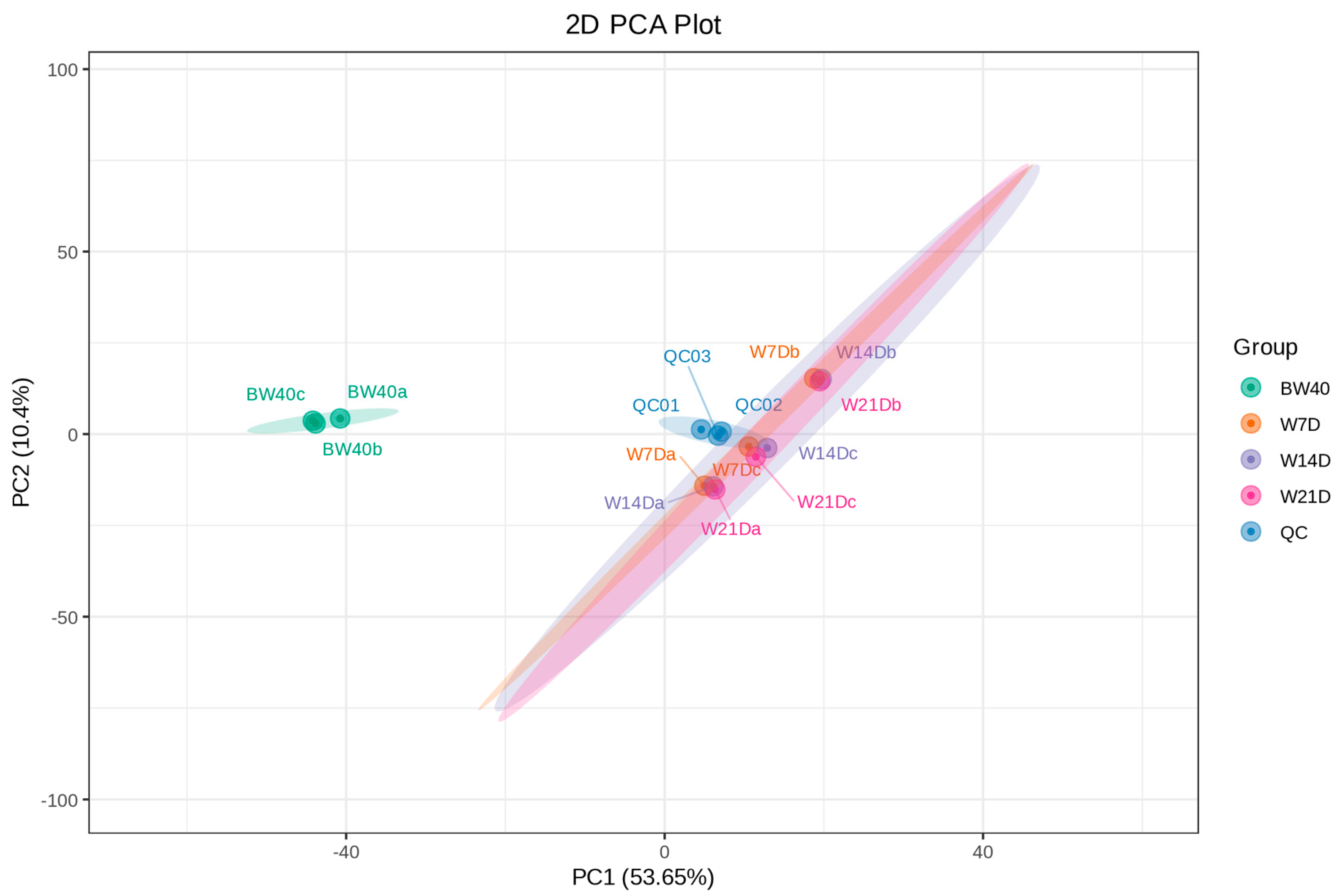 Metabolites 14 00376 g002