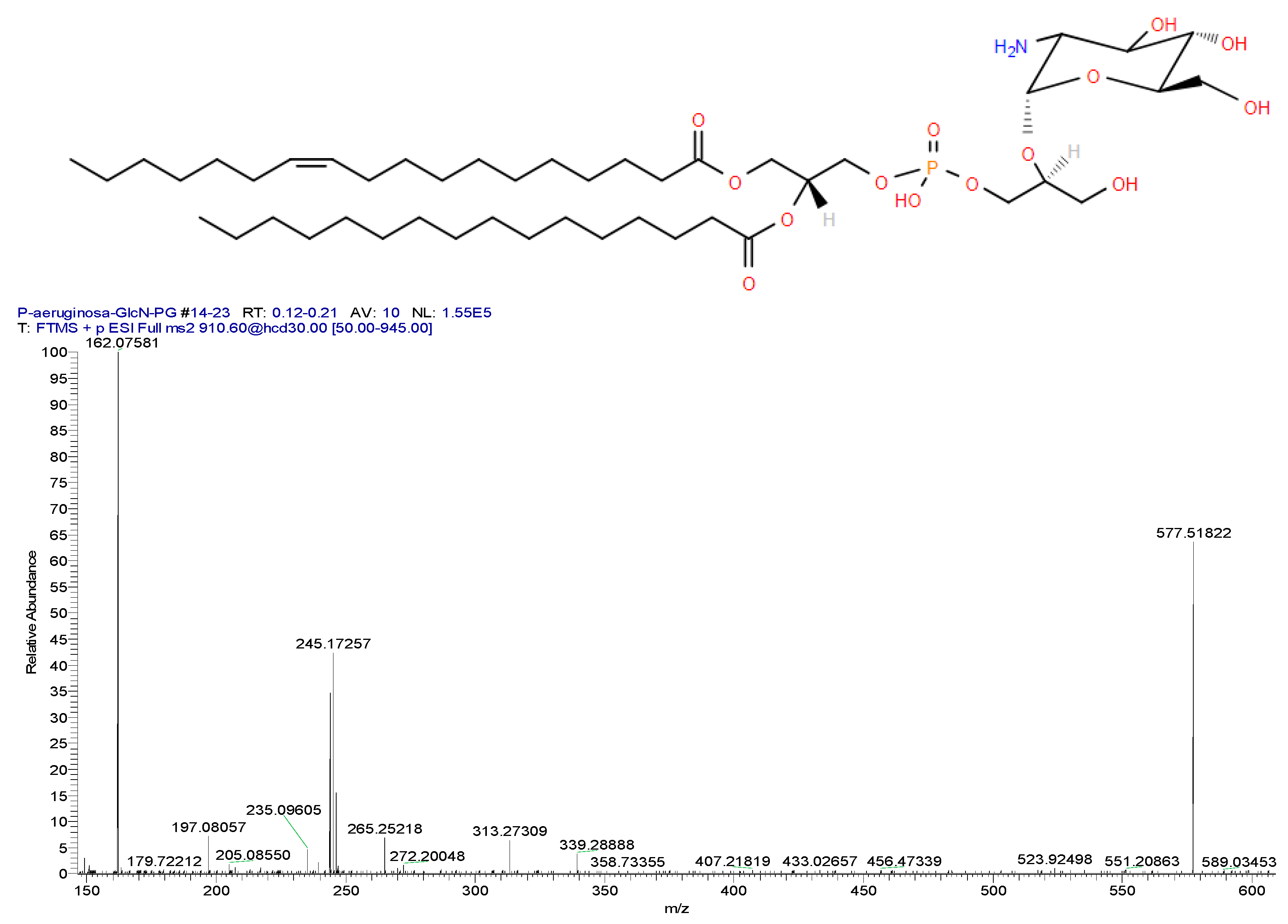 Metabolites 14 00378 g017 Metabolites 14 00378 g017