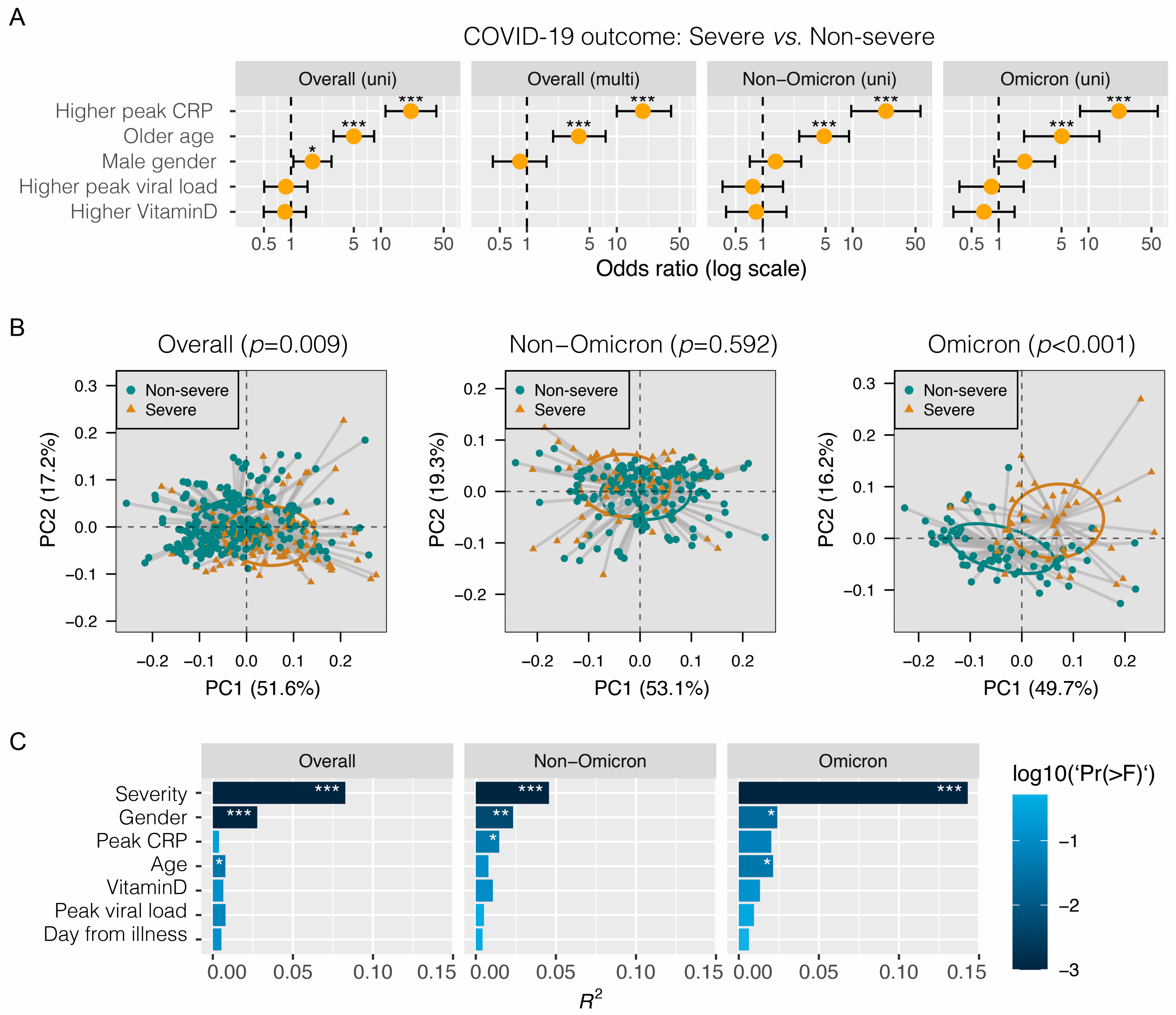 Metabolites 14 00380 g001