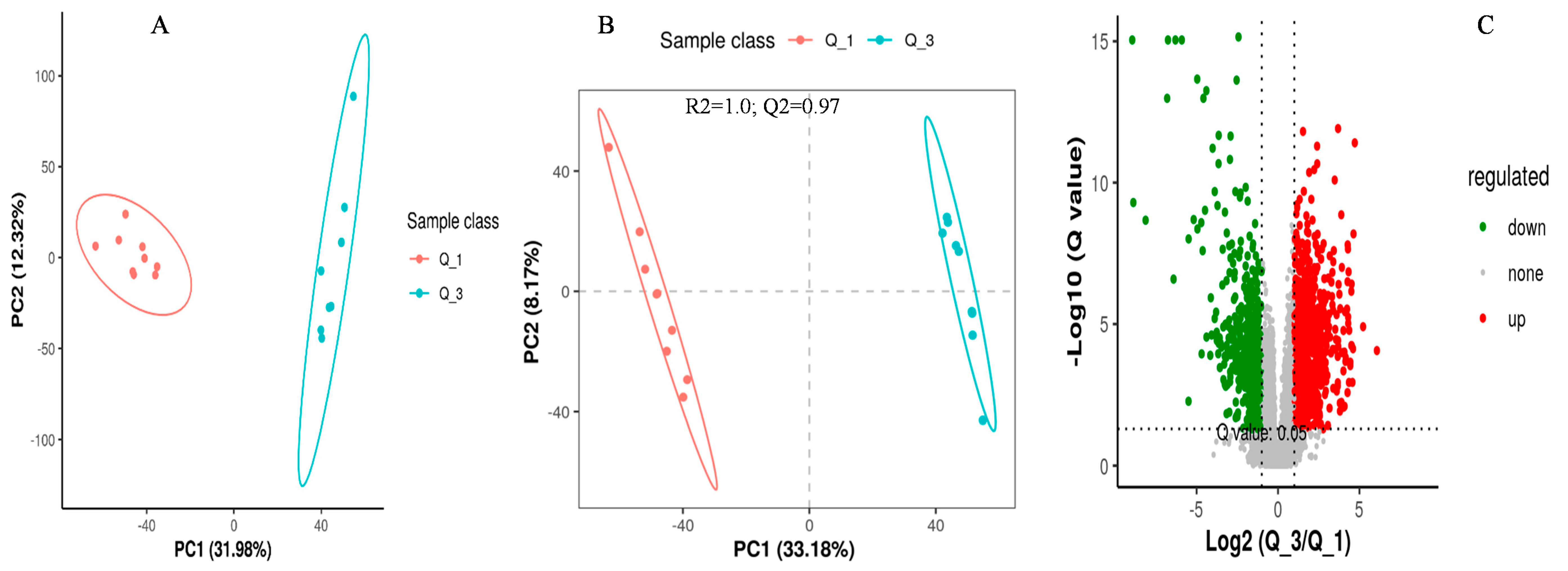 Metabolites 14 00381 g003