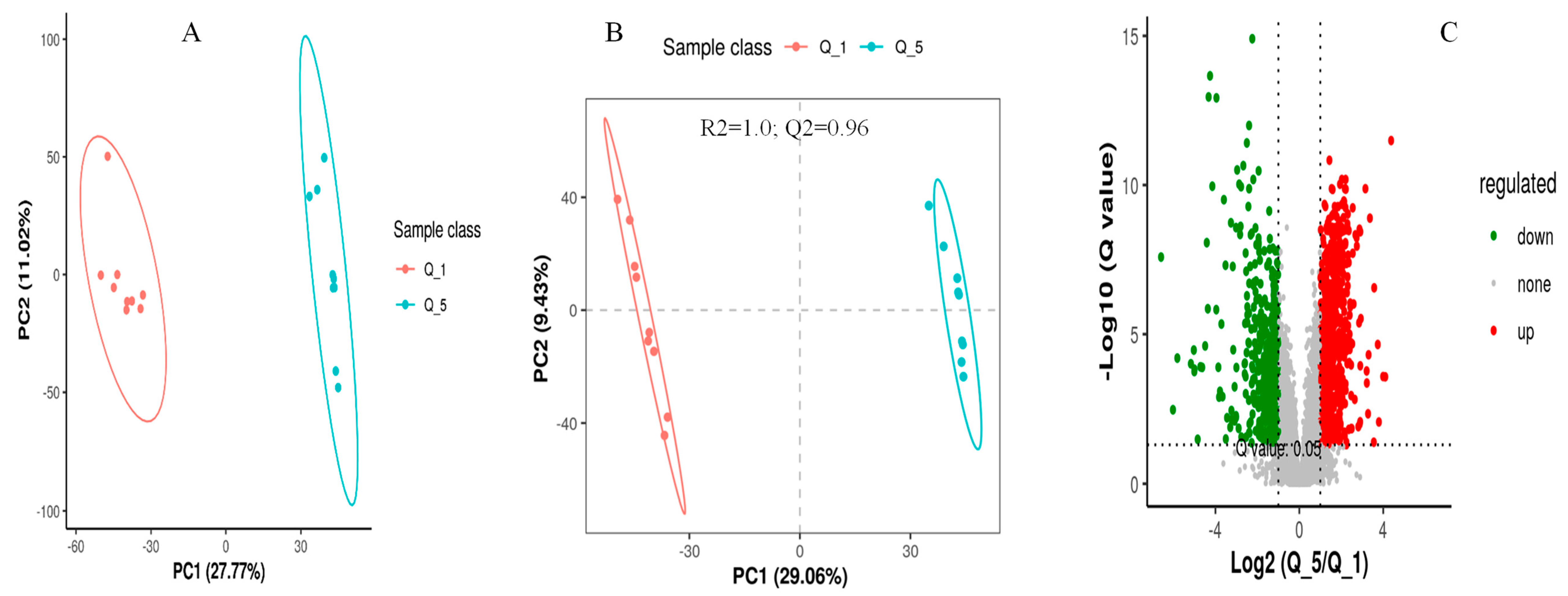 Metabolites 14 00381 g004