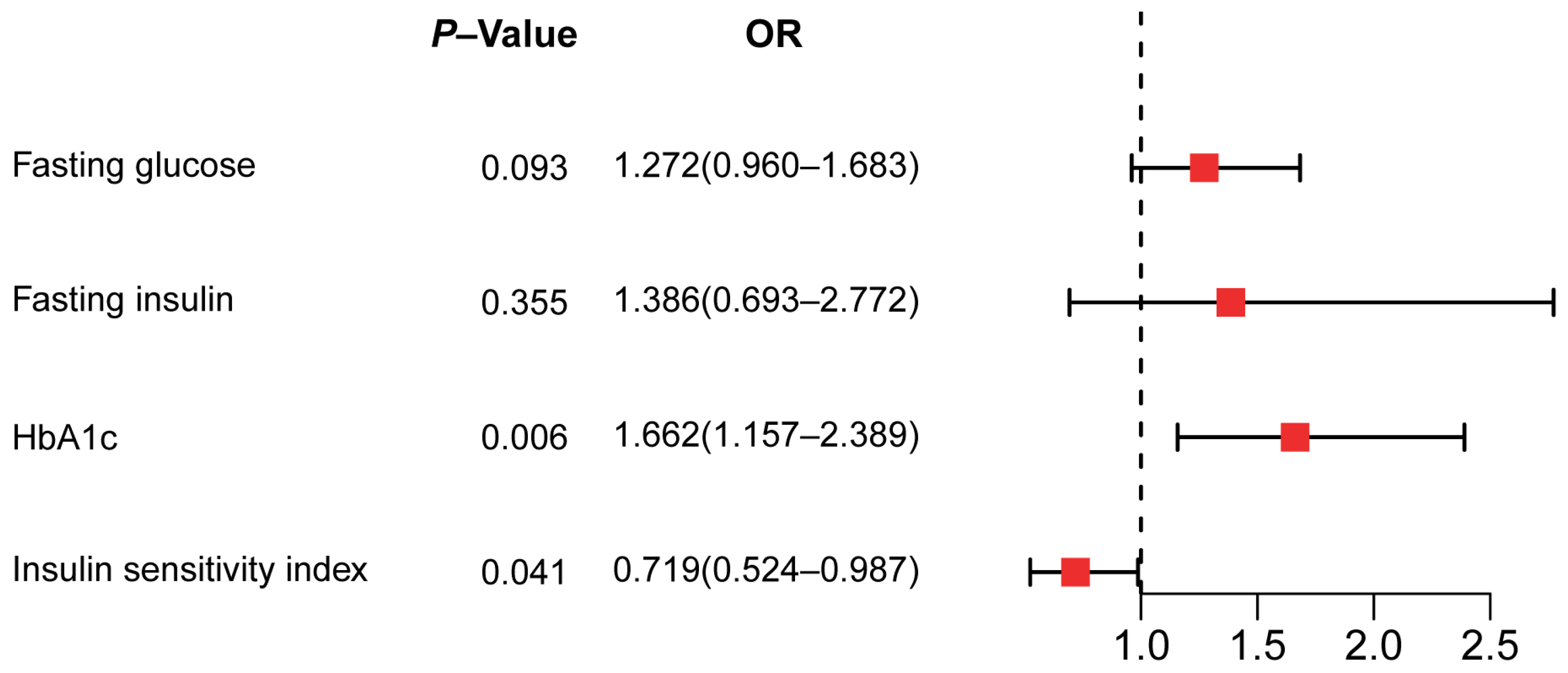 Metabolites 14 00385 g003