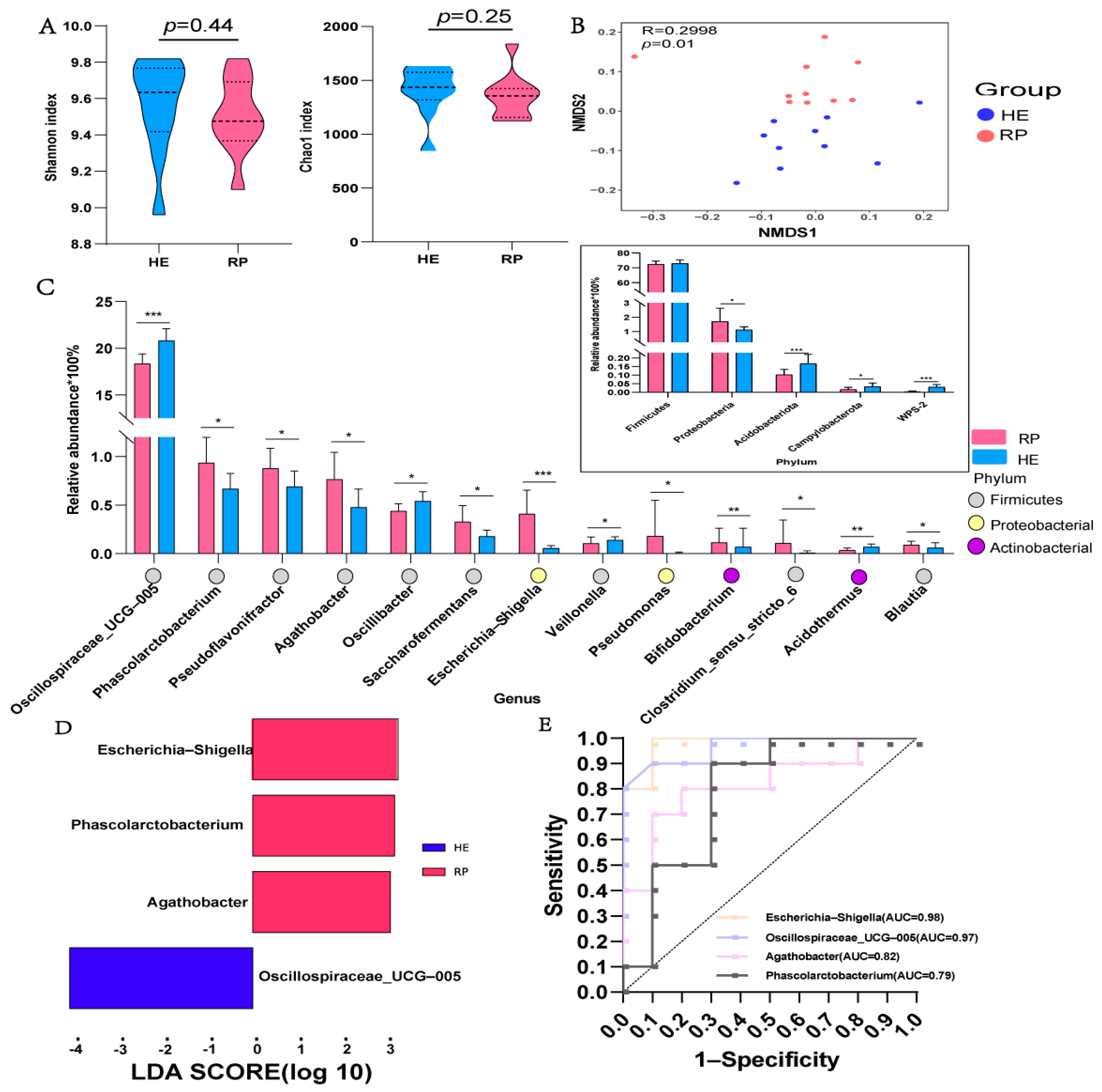 Metabolites 14 00386 g001