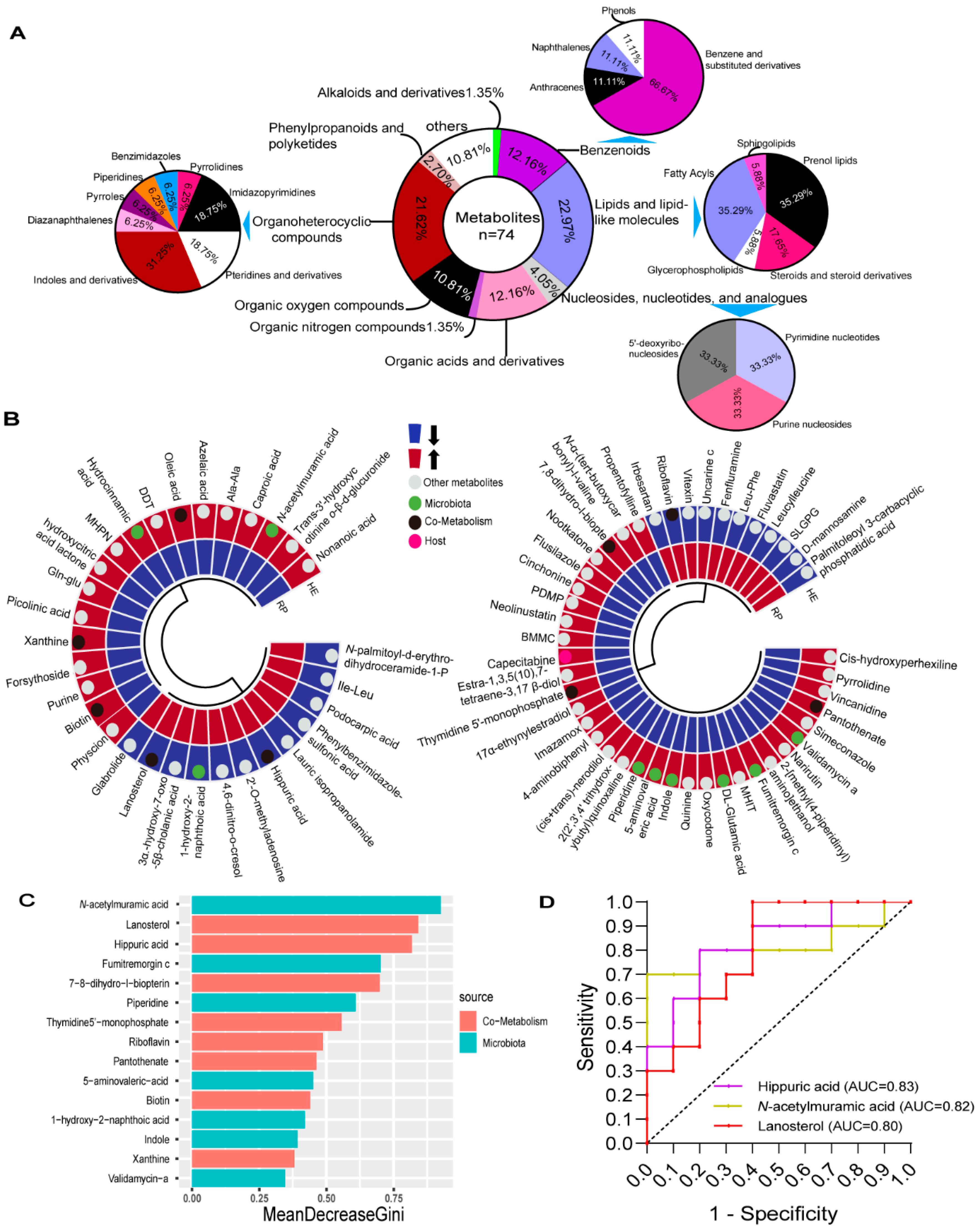 Metabolites 14 00386 g002