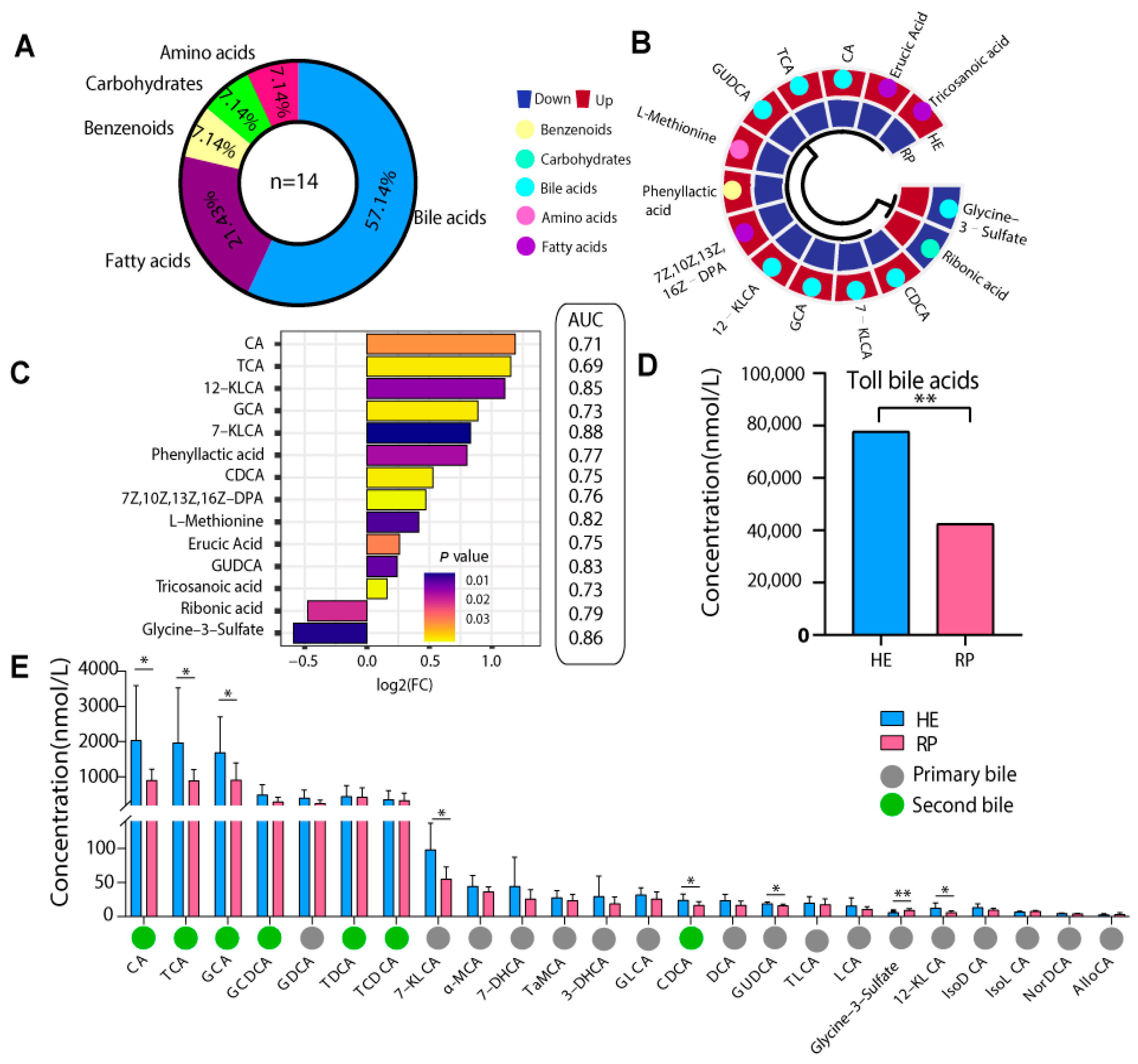 Metabolites 14 00386 g003