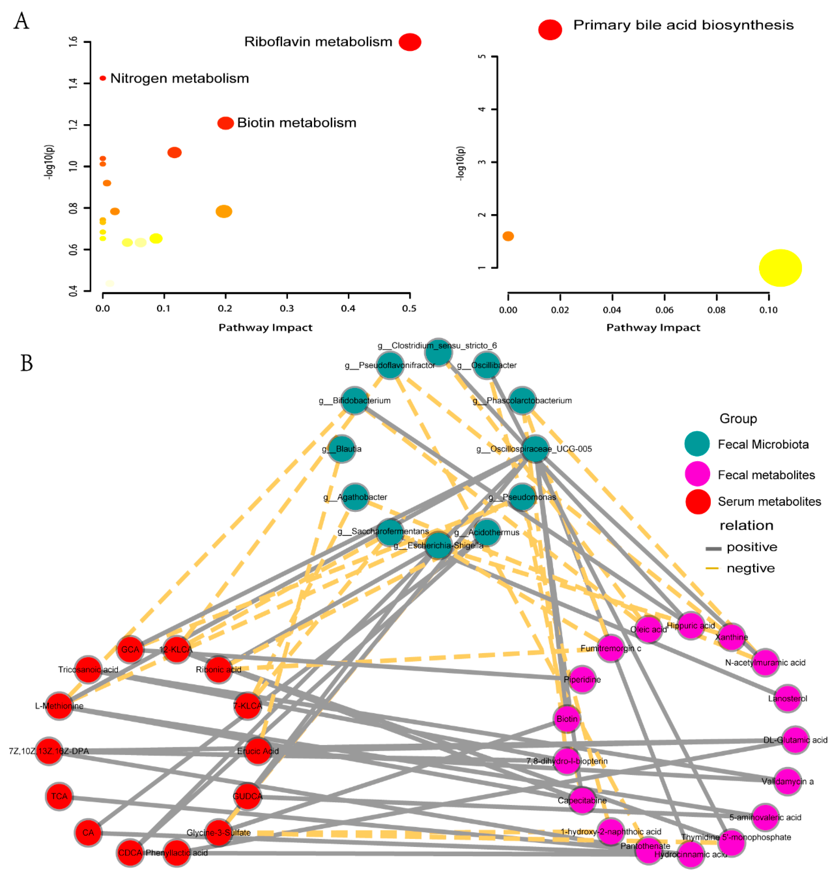 Metabolites 14 00386 g004