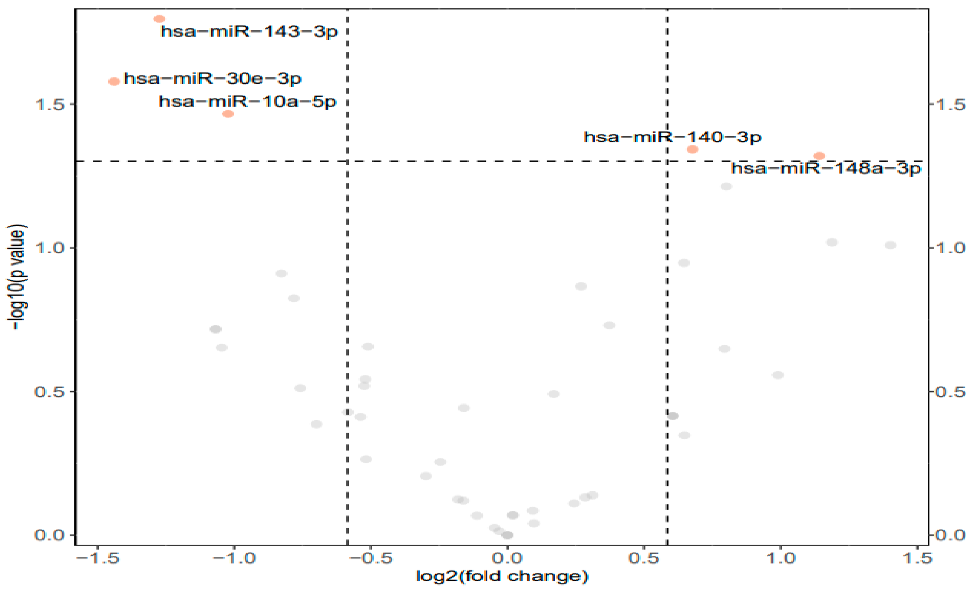 Metabolites 14 00387 g001