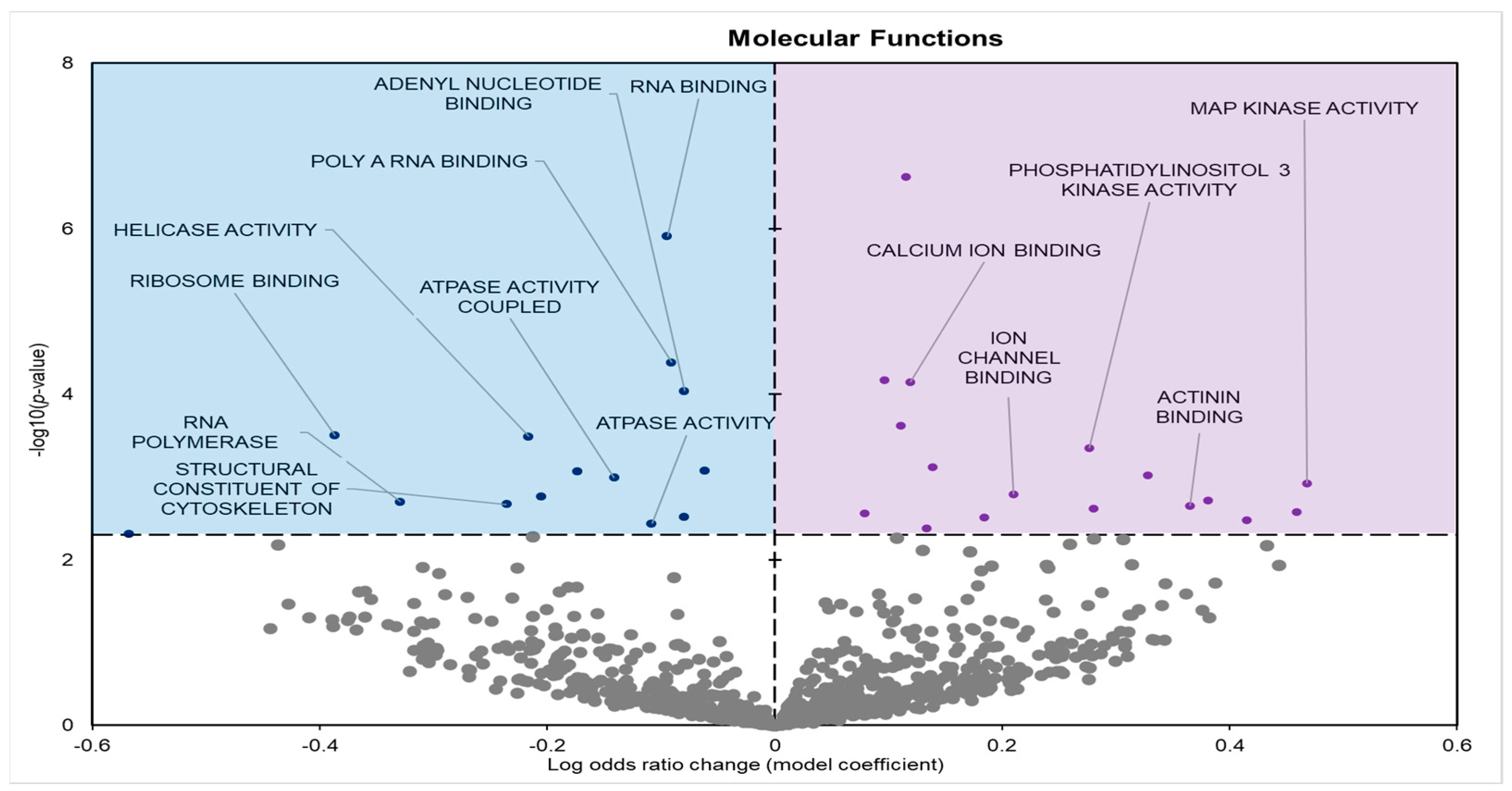 Metabolites 14 00387 g002