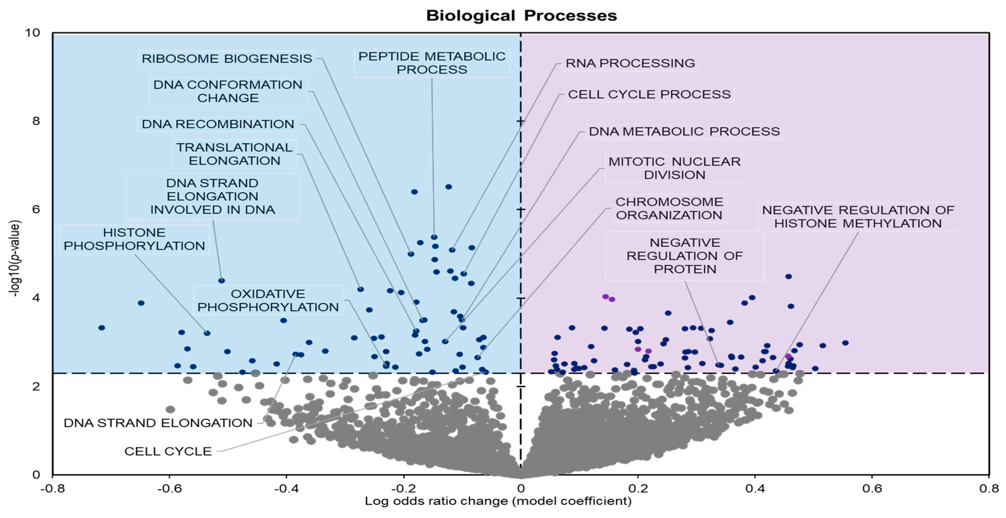 Metabolites 14 00387 g003