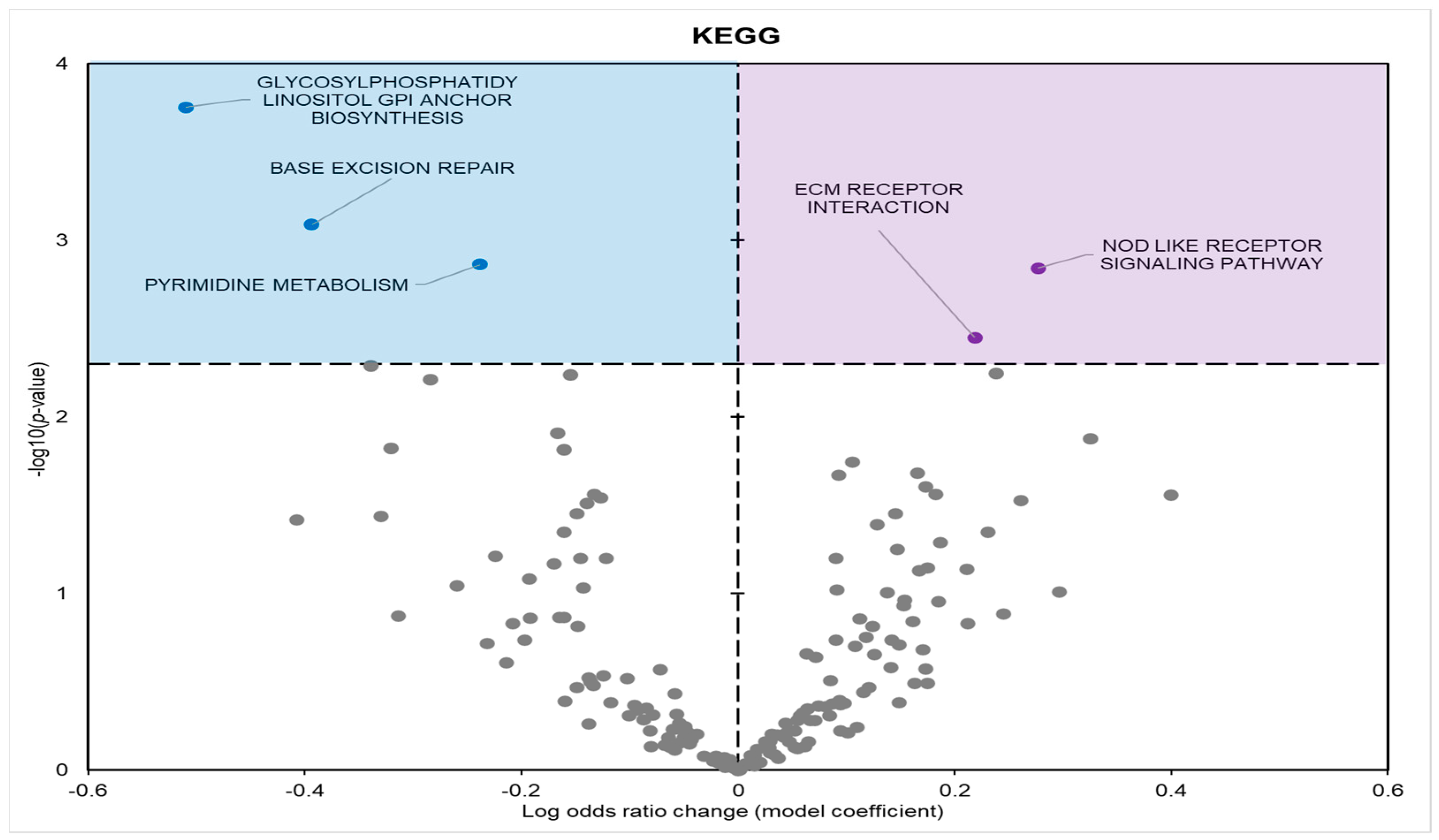 Metabolites 14 00387 g005