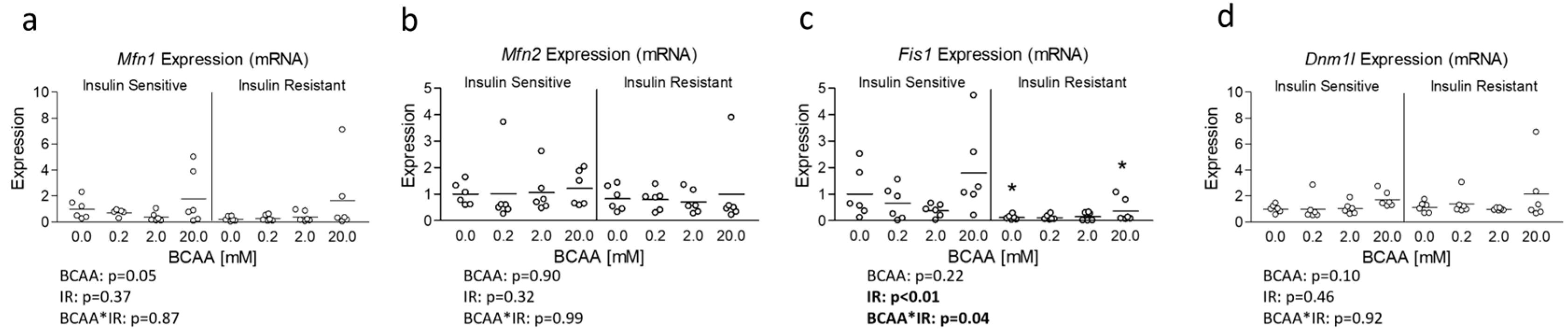 Metabolites 14 00389 g004