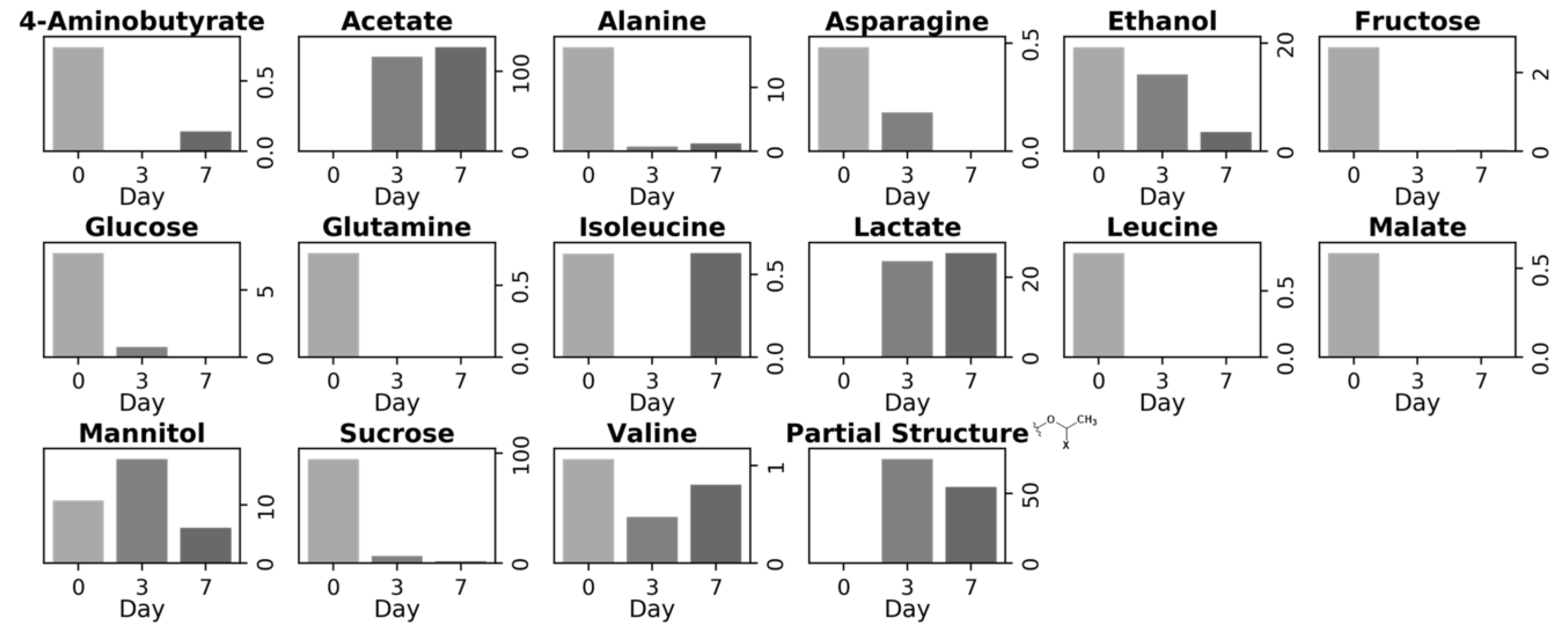 Metabolites 14 00391 g003