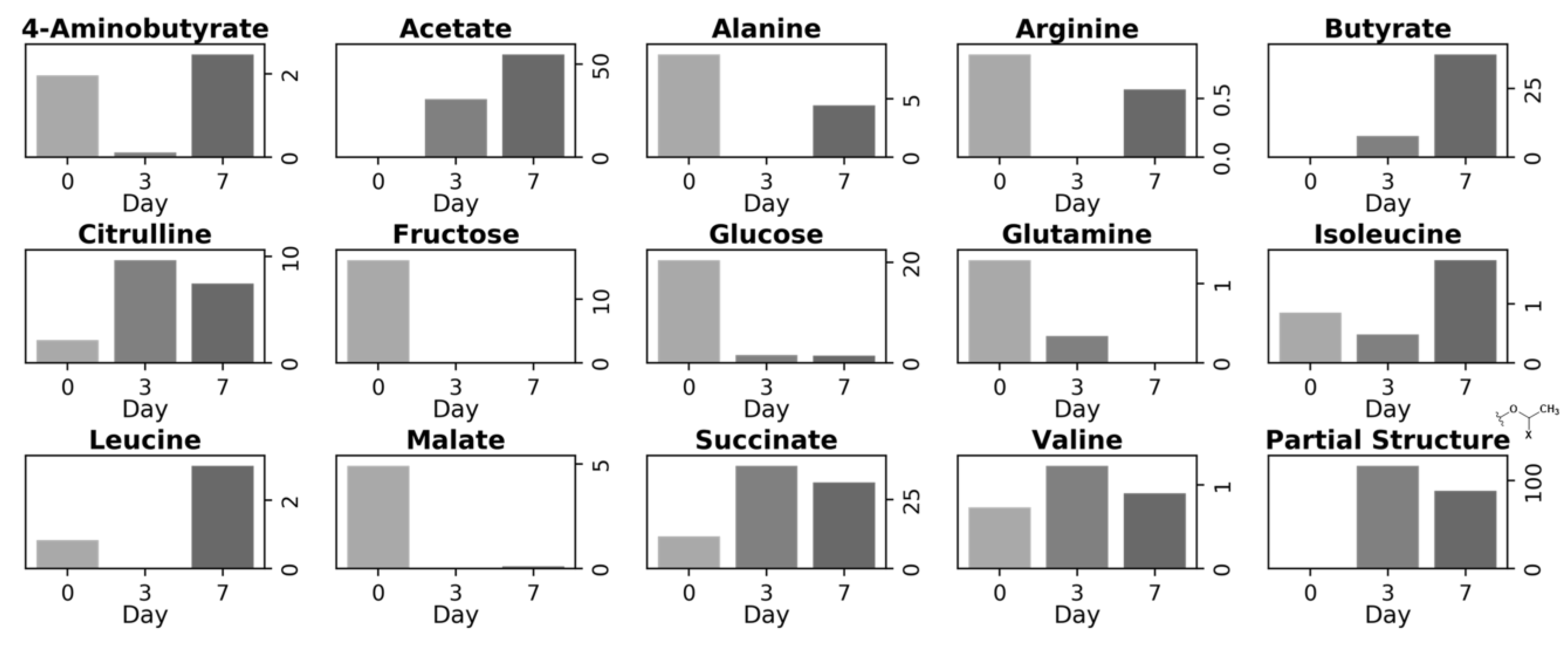 Metabolites 14 00391 g005