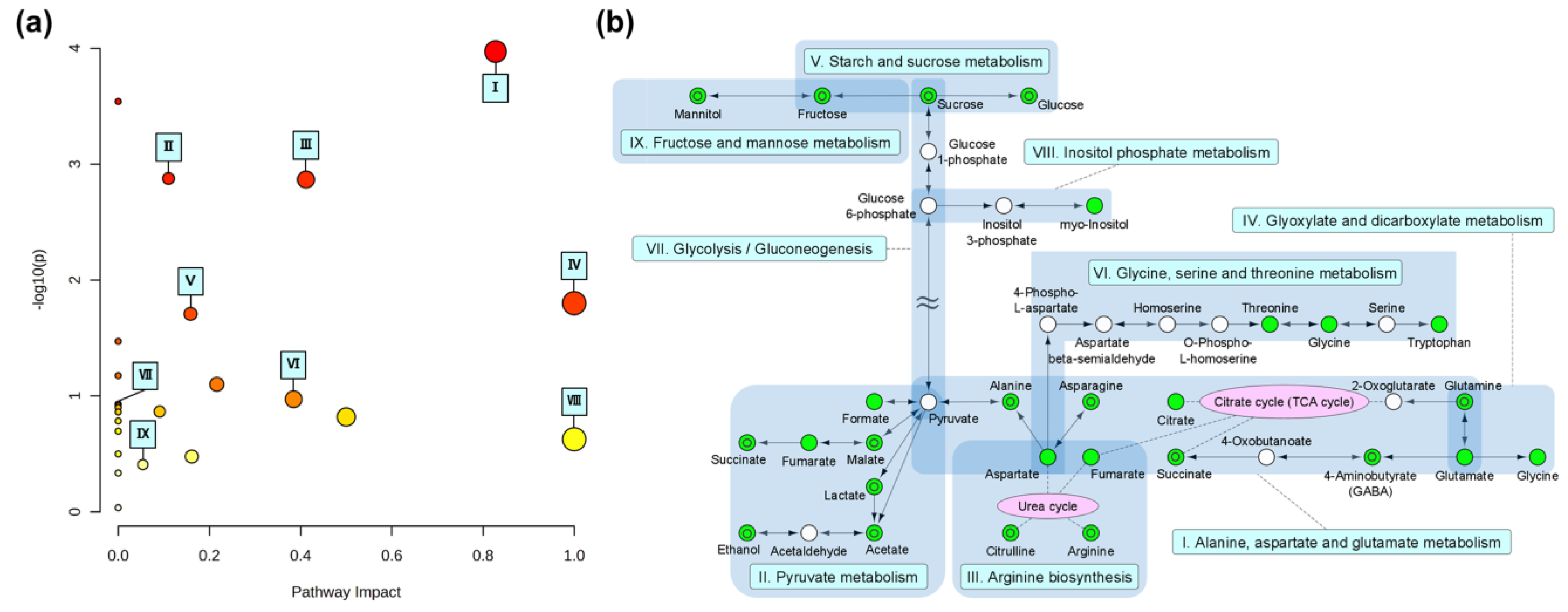 Metabolites 14 00391 g006