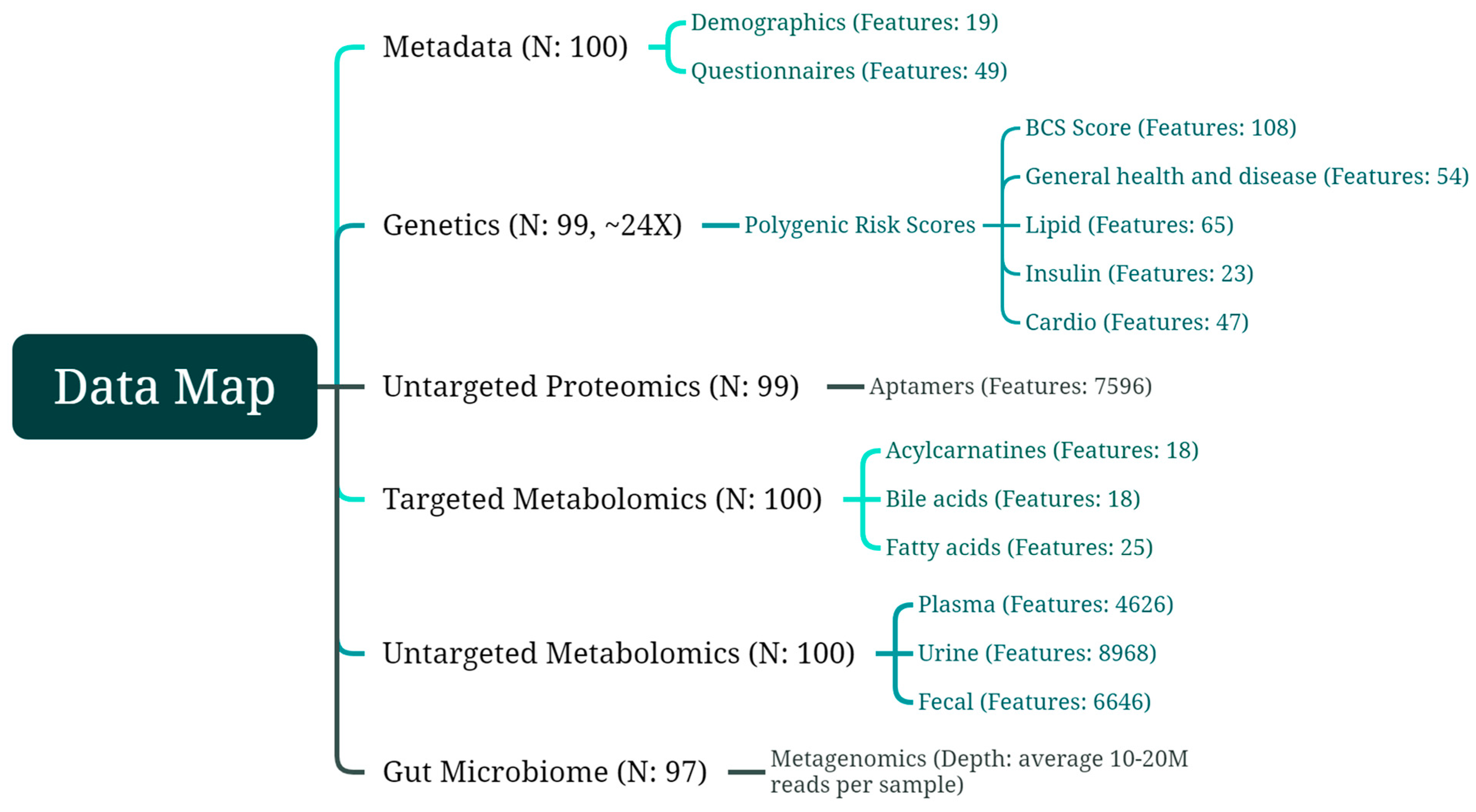 Metabolites 14 00396 g001 Metabolites 14 00396 g001