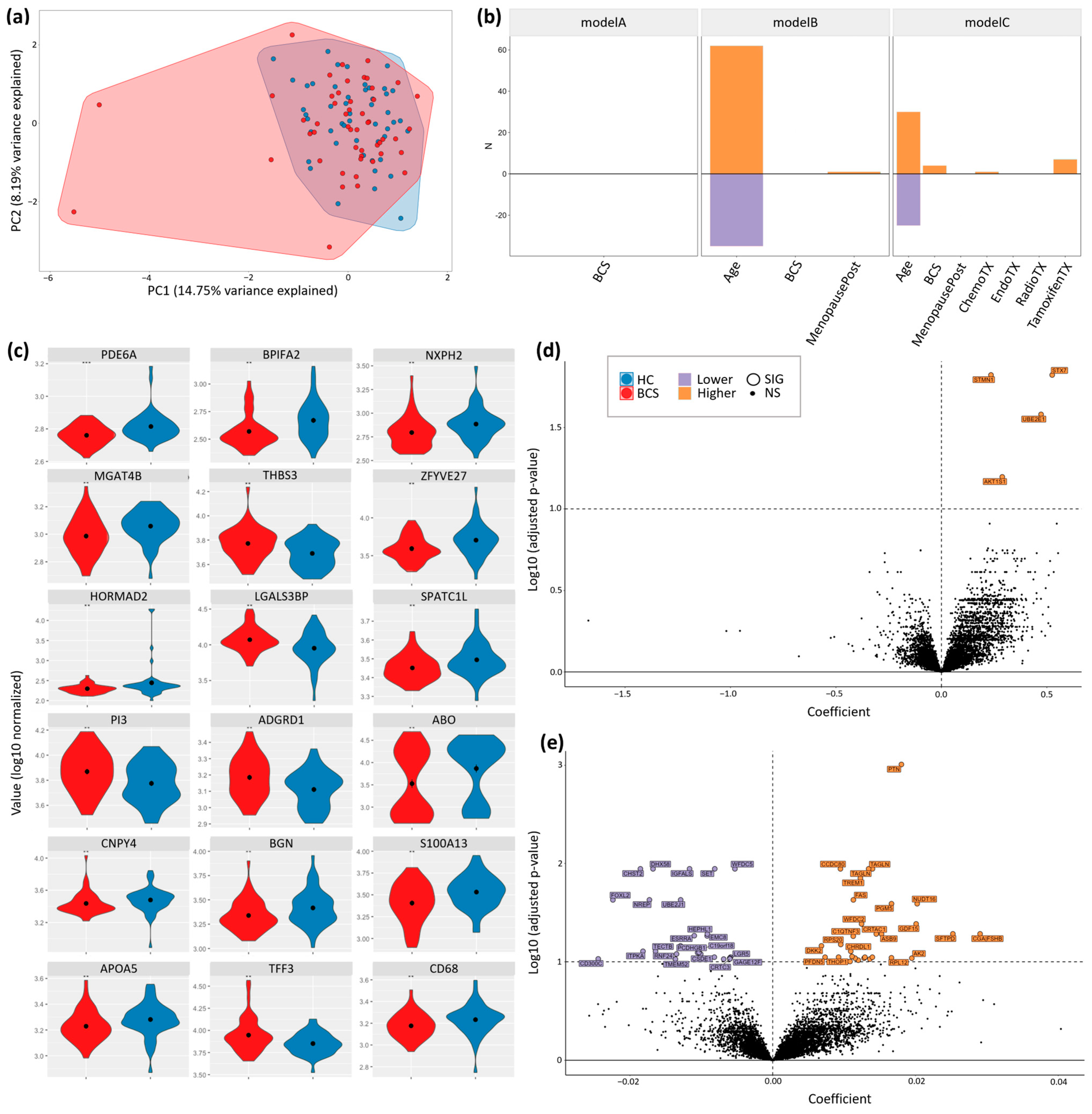 Metabolites 14 00396 g004 Metabolites 14 00396 g004