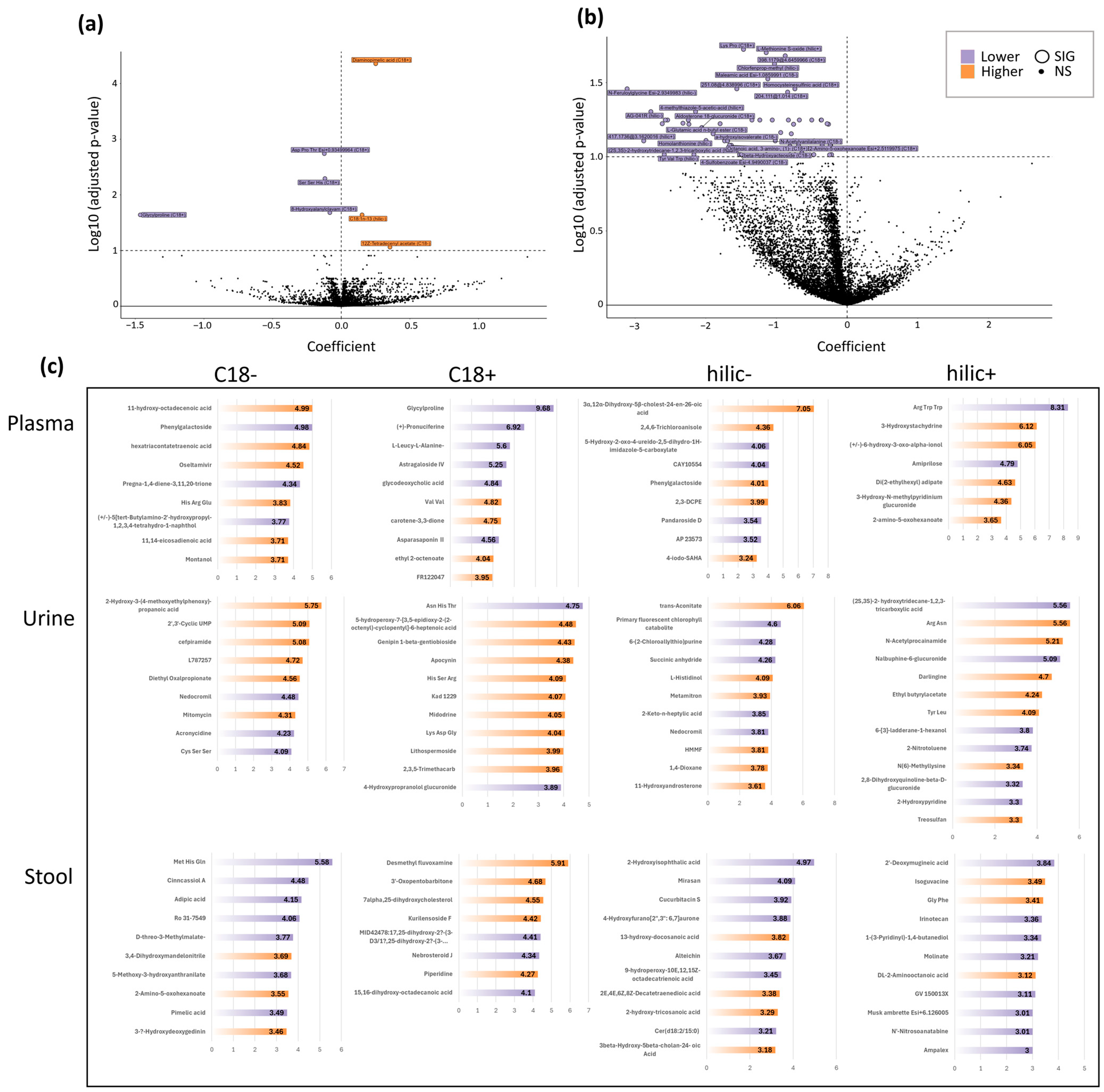 Metabolites 14 00396 g005 Metabolites 14 00396 g005