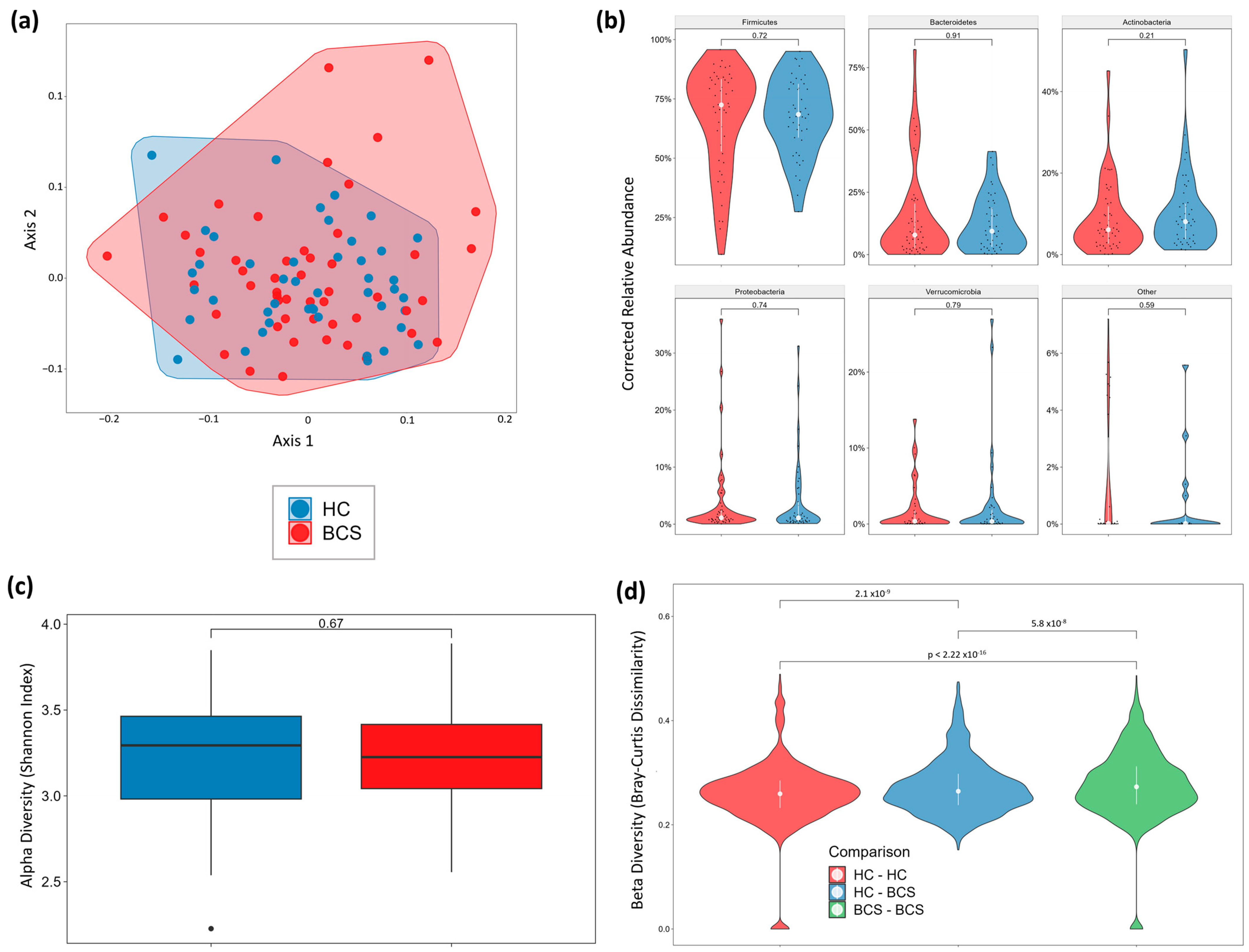 Metabolites 14 00396 g006 Metabolites 14 00396 g006