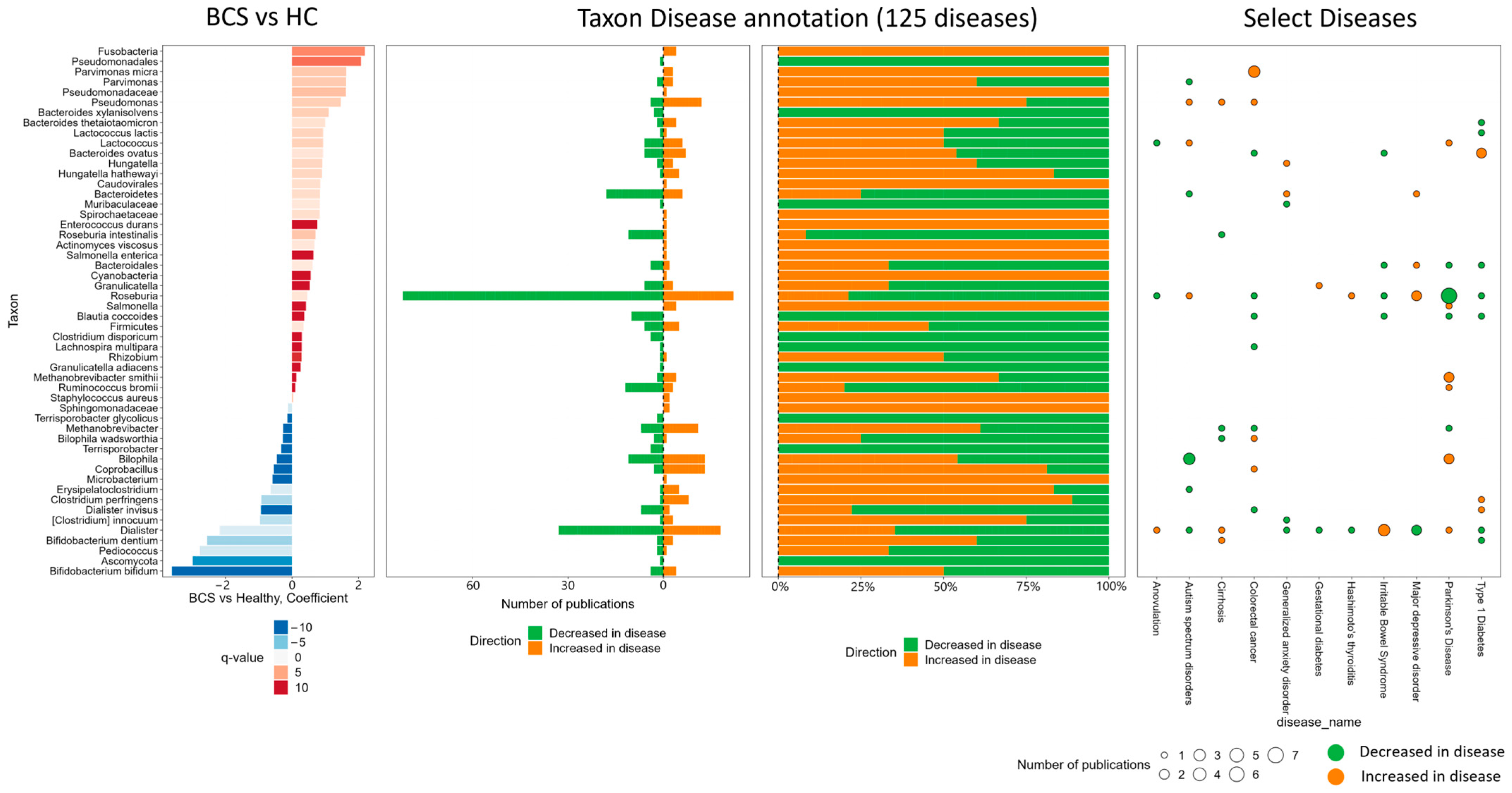 Metabolites 14 00396 g008 Metabolites 14 00396 g008