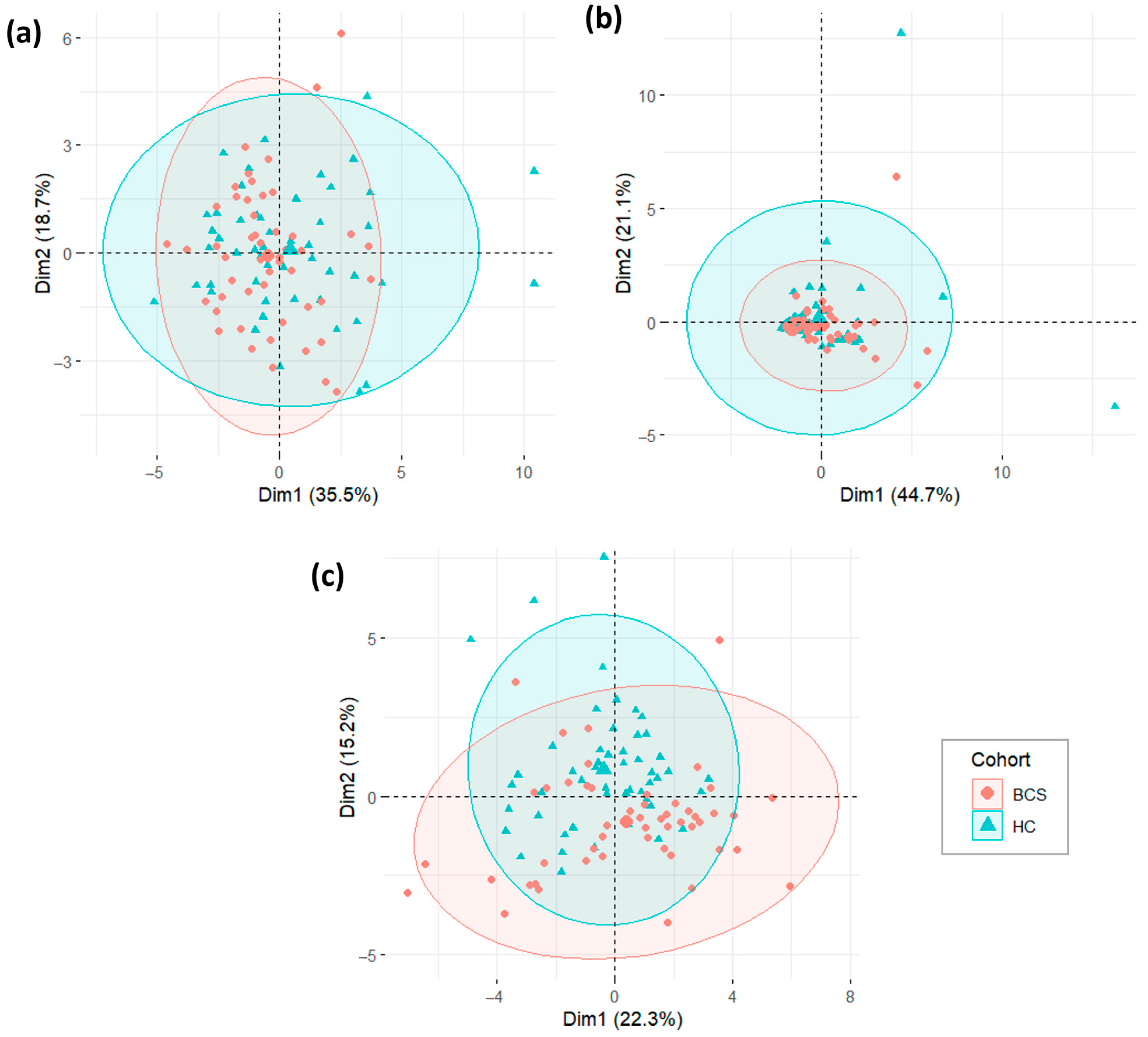Metabolites 14 00396 g0a2 Metabolites 14 00396 g0a2