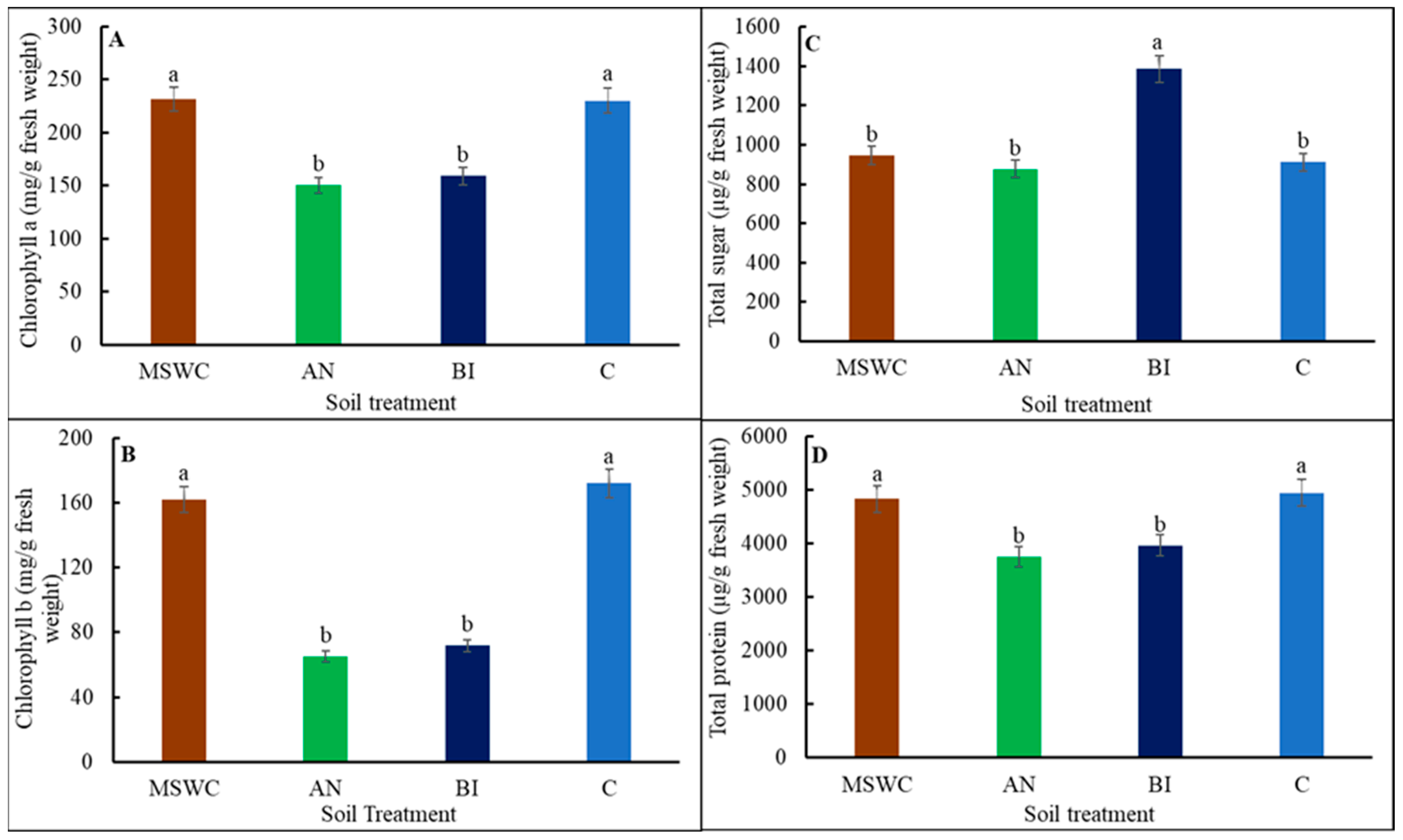 Metabolites 14 00400 g002