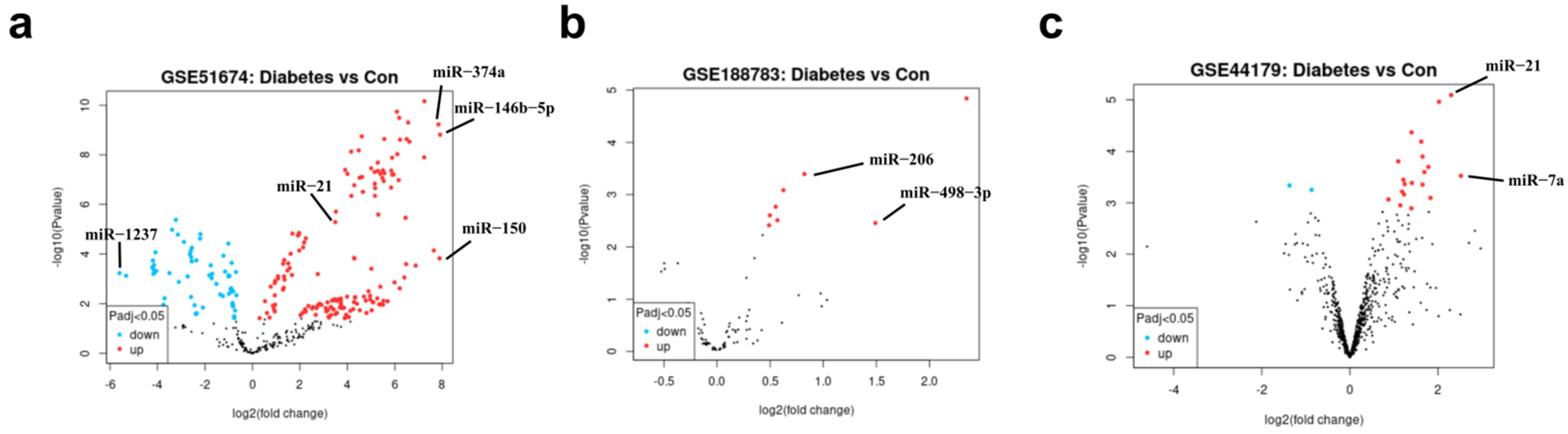 Metabolites 14 00403 g006
