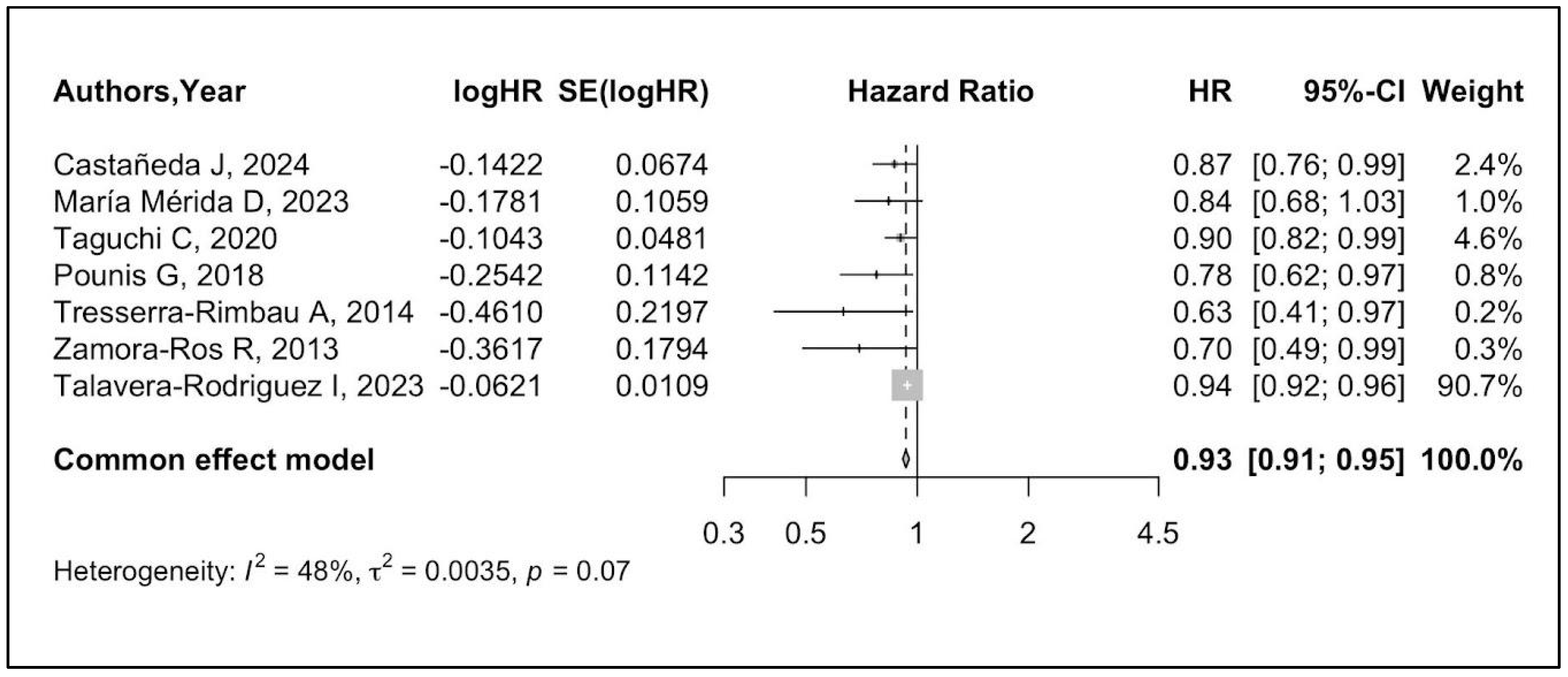 Metabolites 14 00404 g002