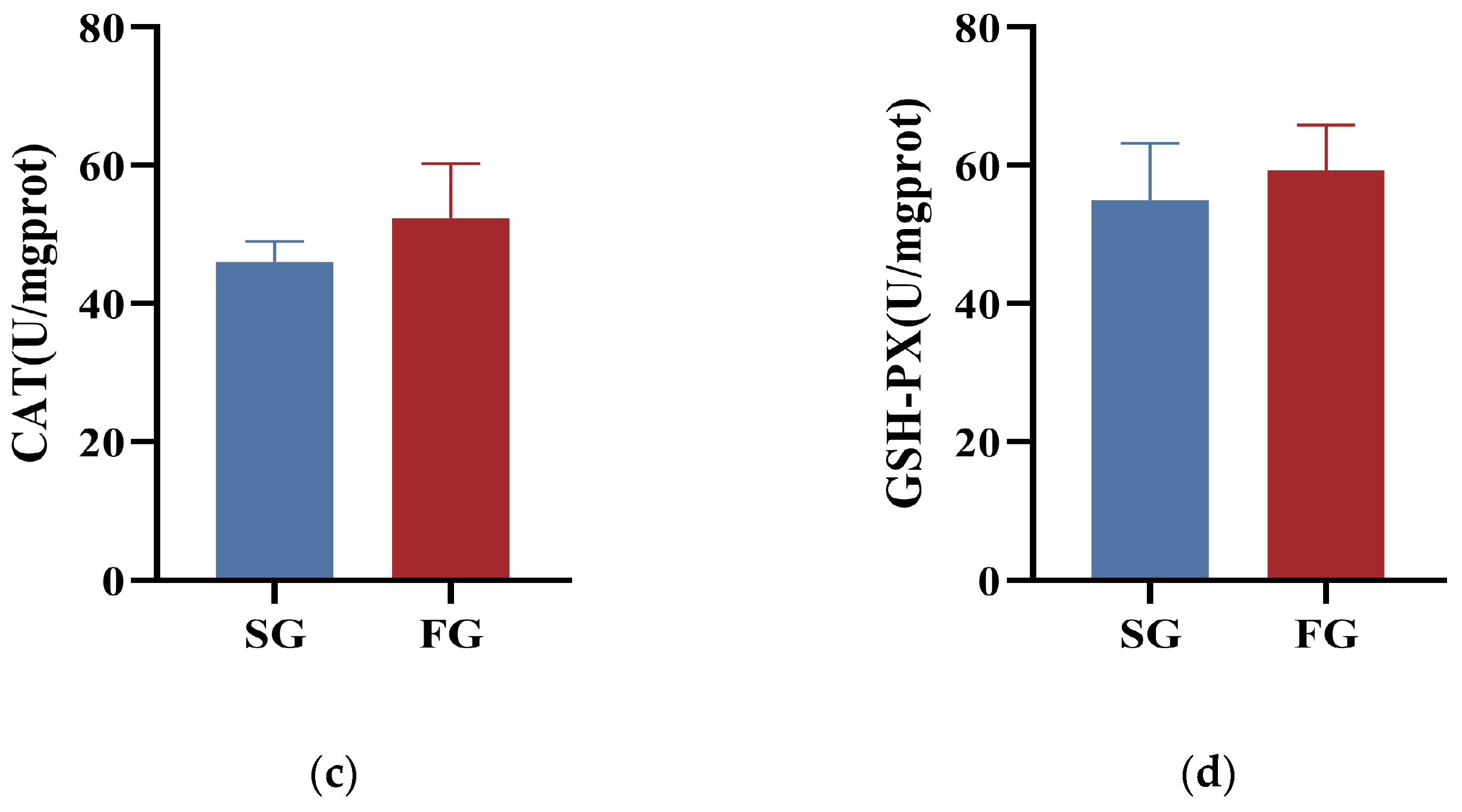 Metabolites 14 00406 g002b
