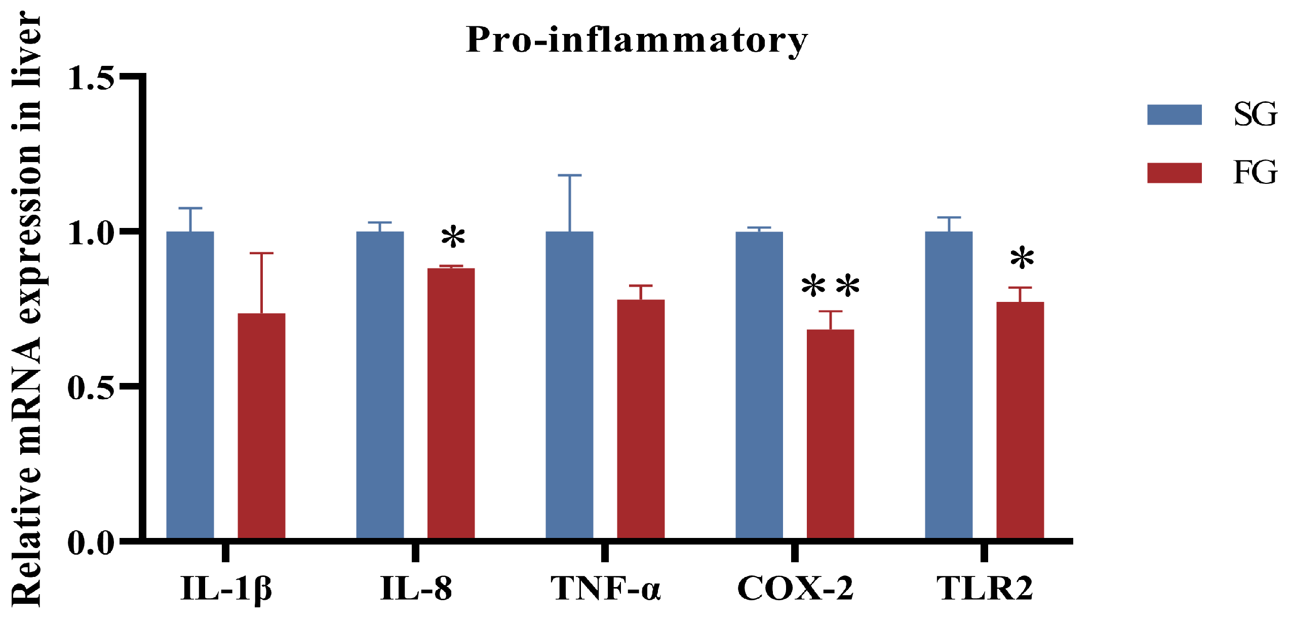 Metabolites 14 00406 g003