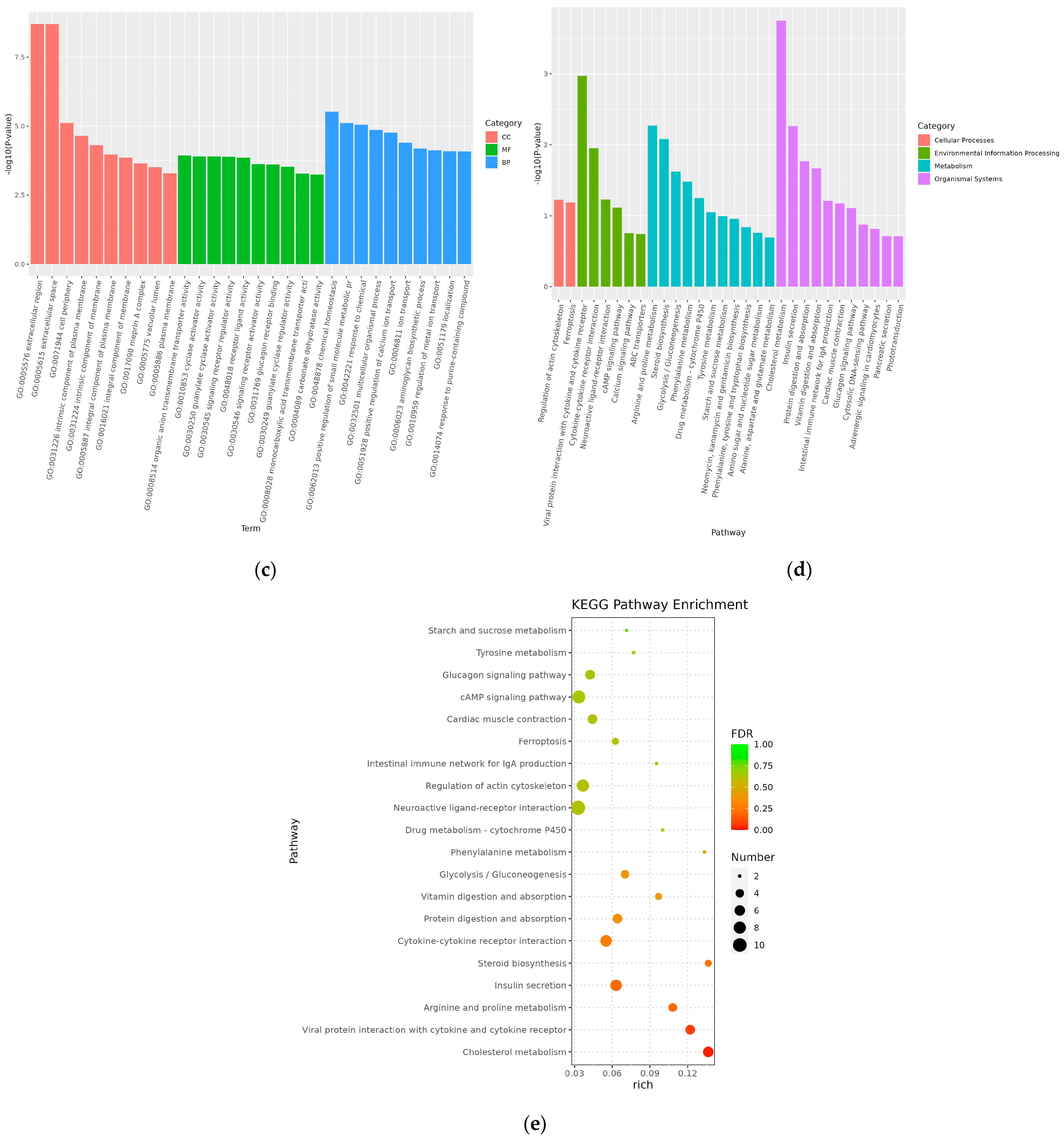 Metabolites 14 00406 g004b