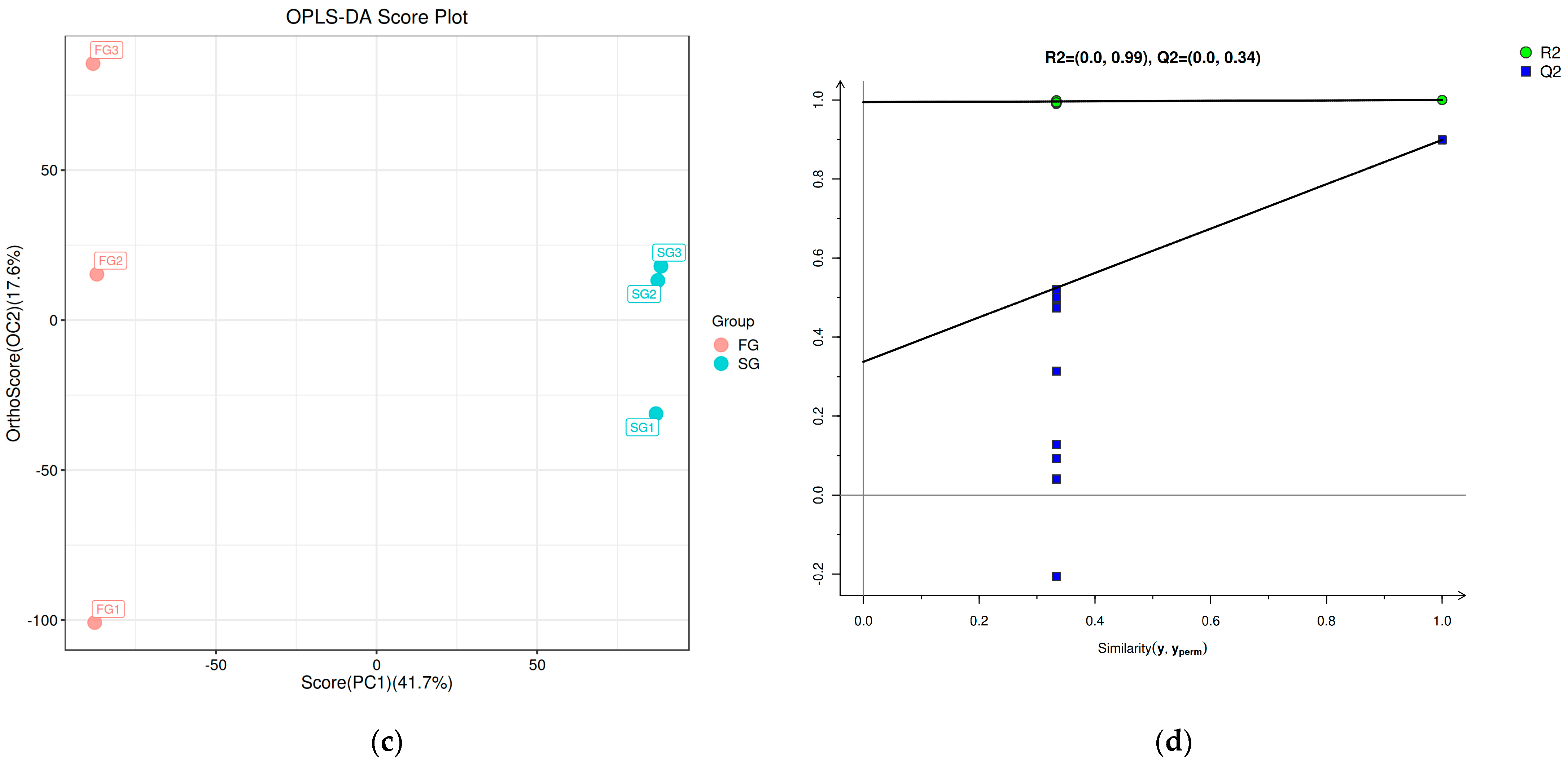 Metabolites 14 00406 g006b