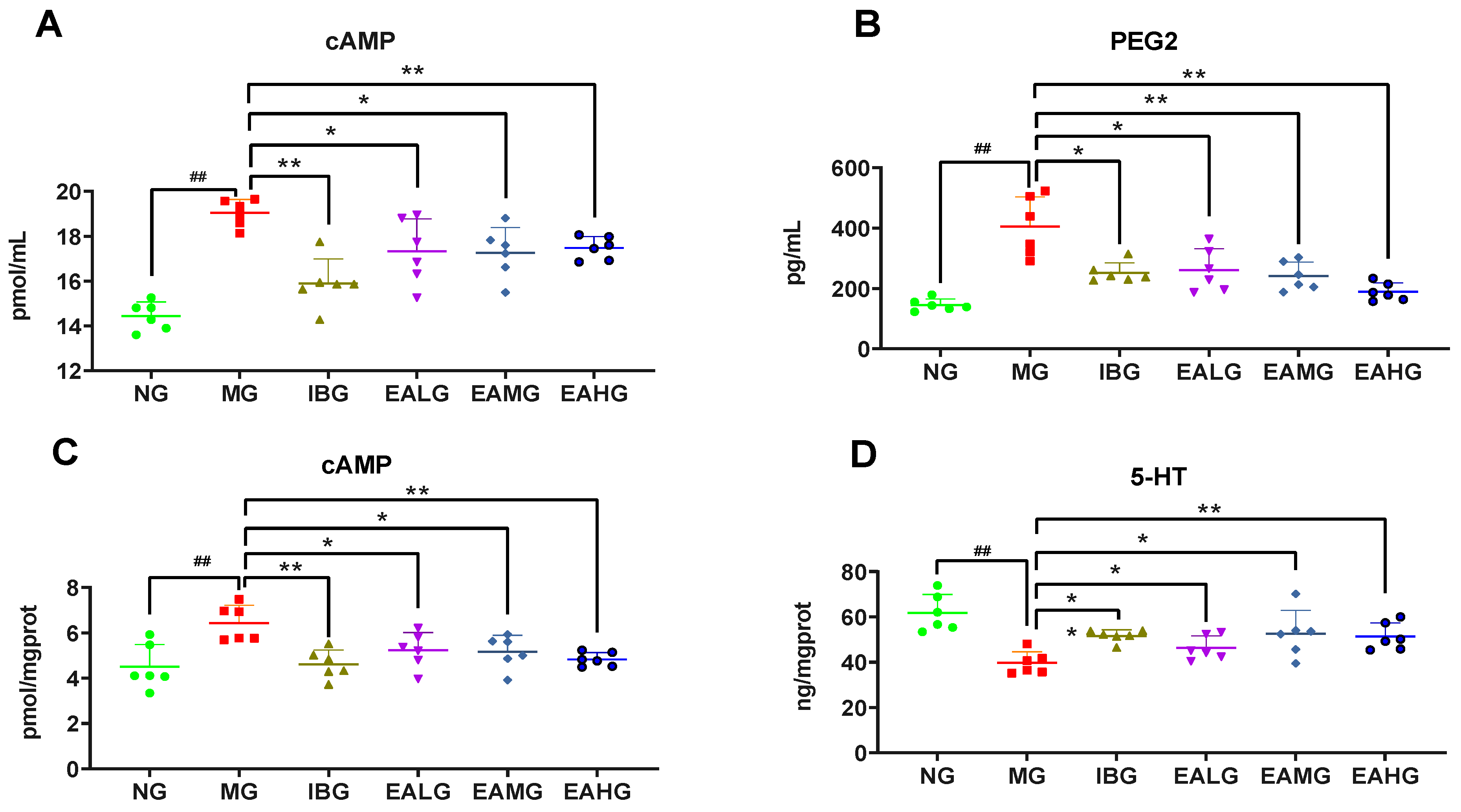 Metabolites 14 00407 g003 Metabolites 14 00407 g003