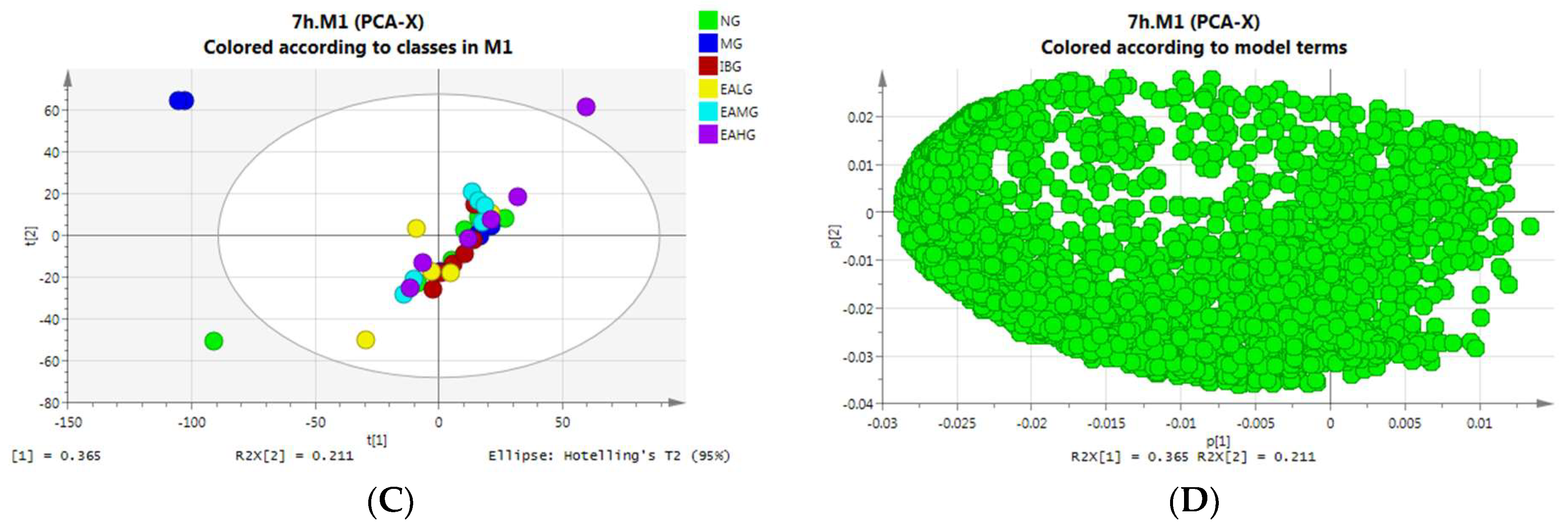 Metabolites 14 00407 g005b Metabolites 14 00407 g005b