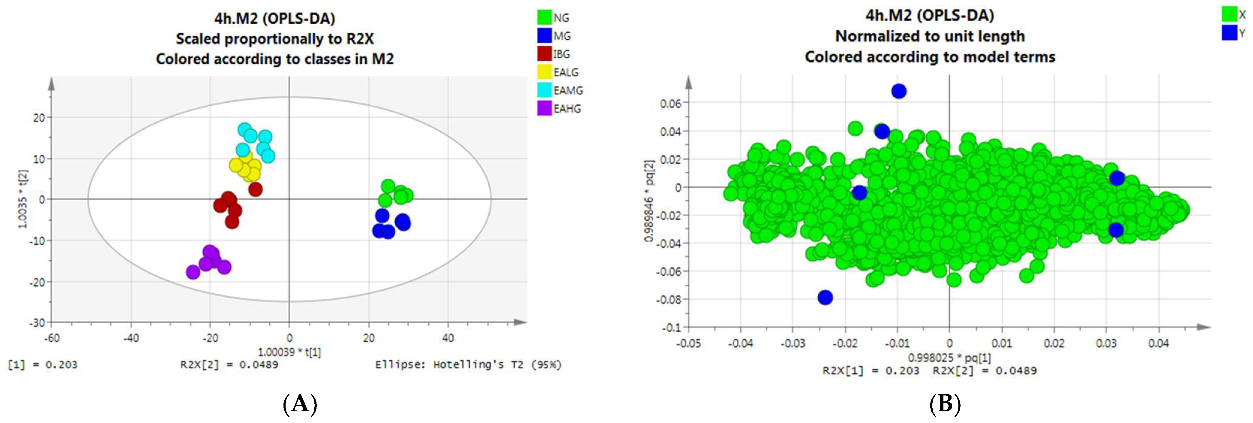 Metabolites 14 00407 g006a Metabolites 14 00407 g006a